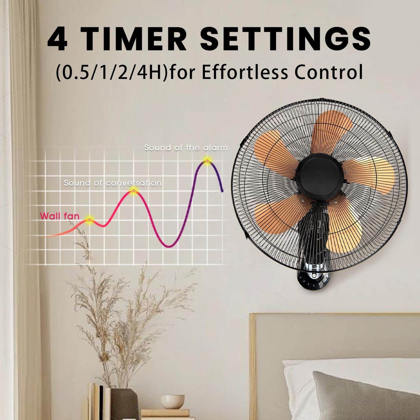 20 Inch Wall Mount Fan with Remote 2 Pack, 3-speed Wall Oscillating Fan with 5 Blades, Adjustable Tilt and Timing, High Velocity Wall Mounted Fans for Bedroom, Gym, Office, Warehouse, Garage