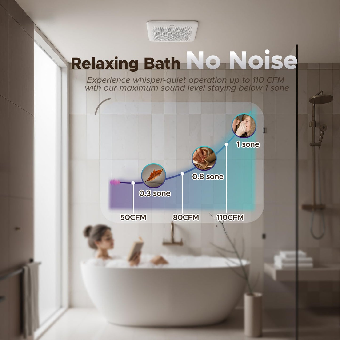 AUPU Bathroom Exhaust Fan with Humidity Sensor,HVI&Energy Star Fan,50-80-110 CFM Household Extractor Fan,Time Delay Function,Ventilation Fan with Retractable Bracket,4''Duct,Ceiling Mounted
