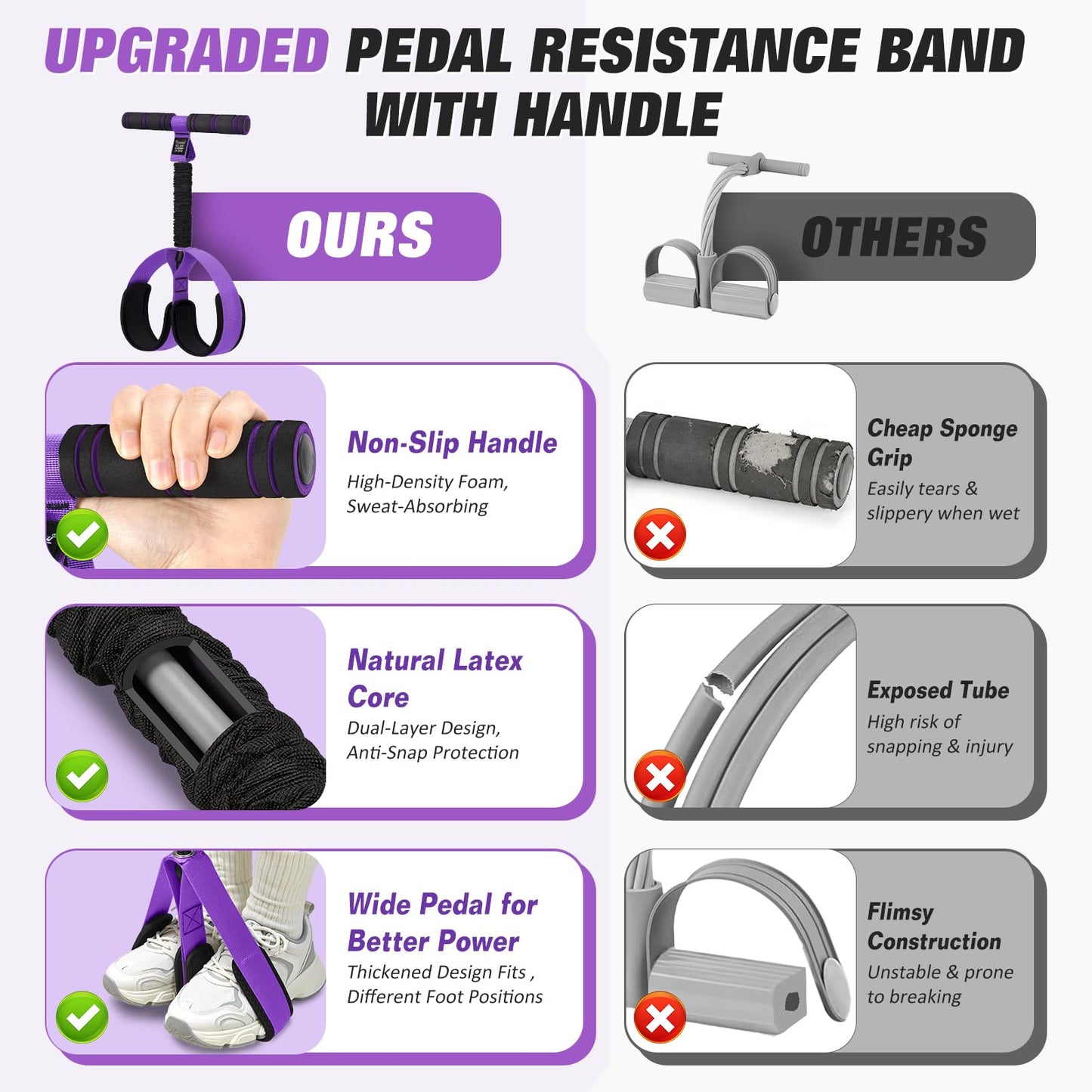 Upgraded Pedal Resistance Band with Handles, Foot Pedal Resistance Bands for Women, Core Abs Leg Training, Exercise Bands for Full Body Workout Fitness, Home Gym Equipment, Pilates & Physical Therapy