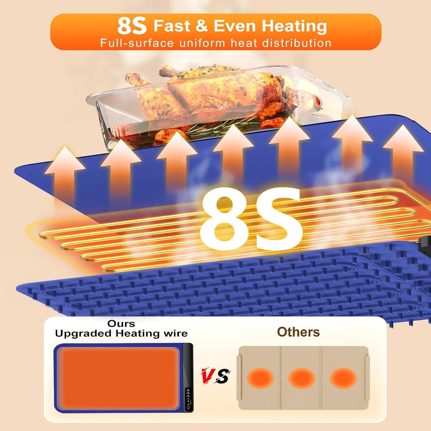 Skiennix Food Warming Mat - 4 Temperature Levels | Fast 8-Second Heating Tech | Perfect for Parties & Buffets