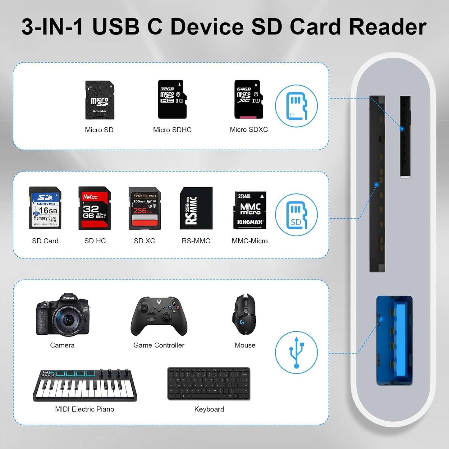 Sicodo 17e/17 Pro/17Pro Max/17/16/15, 3 1 USB C SD Card Reader for iPhone in Type C Digital Camera Adapter Micro SD