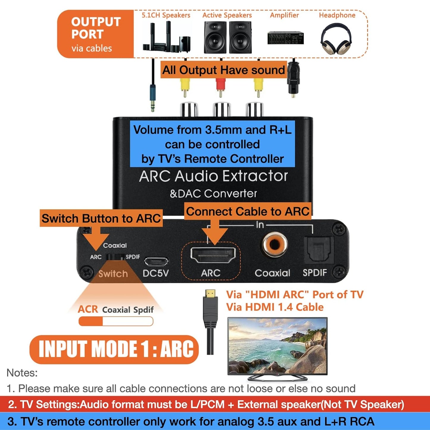 192KHz 3.5mm SOUTHSKY DAC Converter,HDMI ARC Audio Extractor to SPDIF Coaxial L/R Soundbar,Digital to Analog L/R RCA