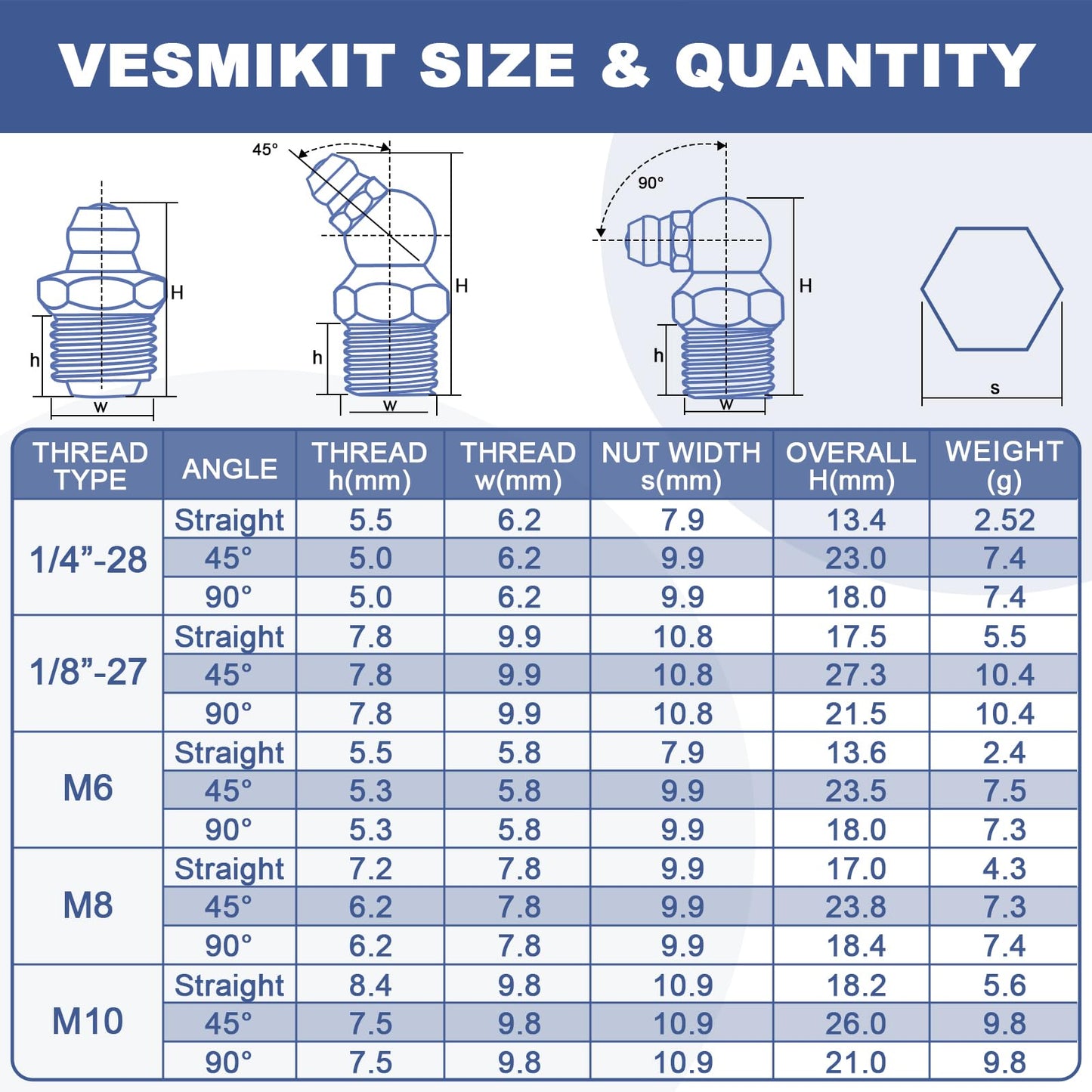 255PCS Grease Fittings Assortment,SAE & Metric Grease Zerk Fittings 1/4" 1/8" M6 M8 M10 straight 45 90 degree with Wrench Kit(7-11mm) for Grease Gun,Fit Tractor Vehicle Excavator Trailer Equipment