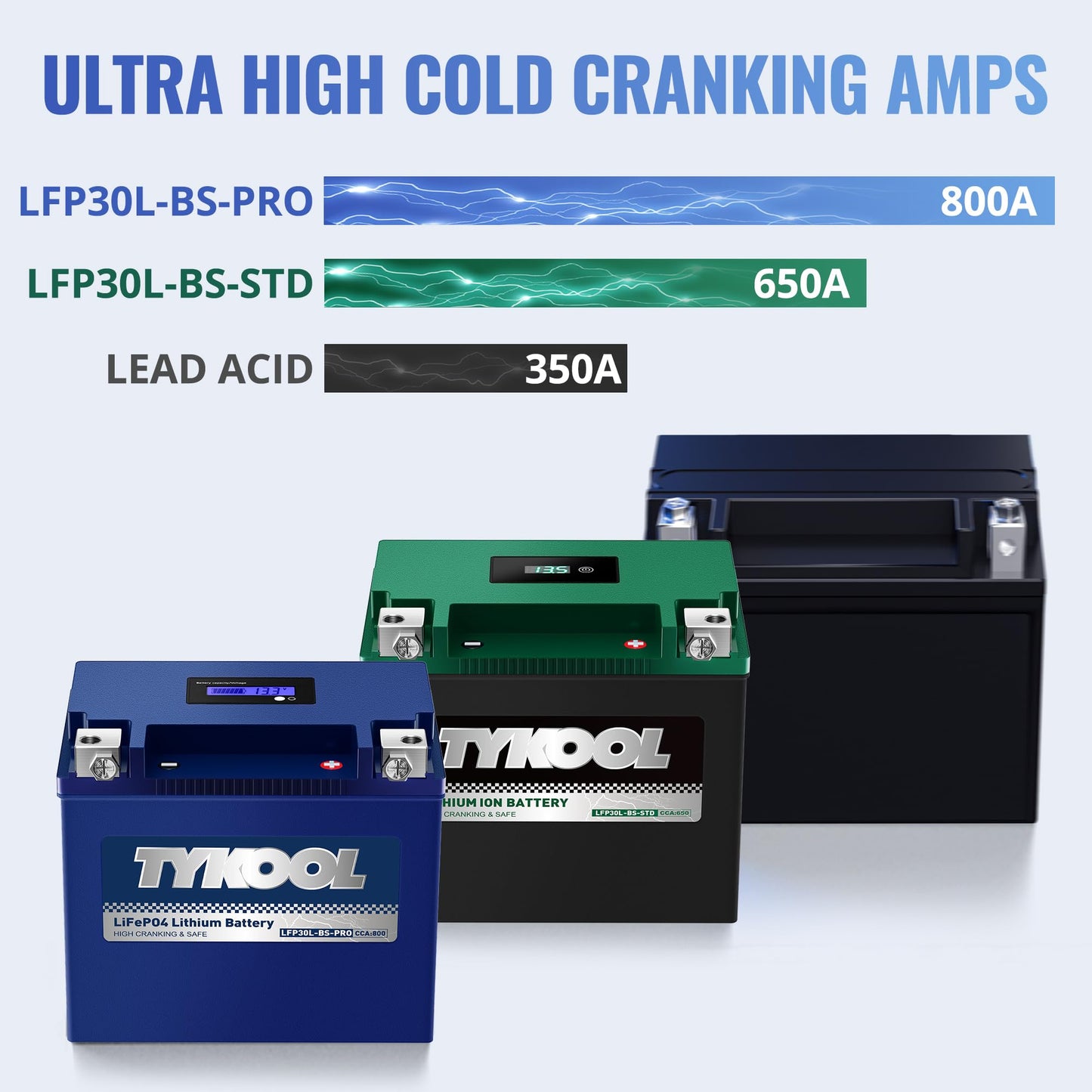 TYKOOL LFP30L-BS-PRO Lithium LiFePO4 Battery 18Ah 800CCA, LCD Readout IP66,Compatible with Harley Touring Road Glide Street Glide, Polaris RZR Ranger 1000, Can-Am Defender Maverick, Replaces YTX30L-BS