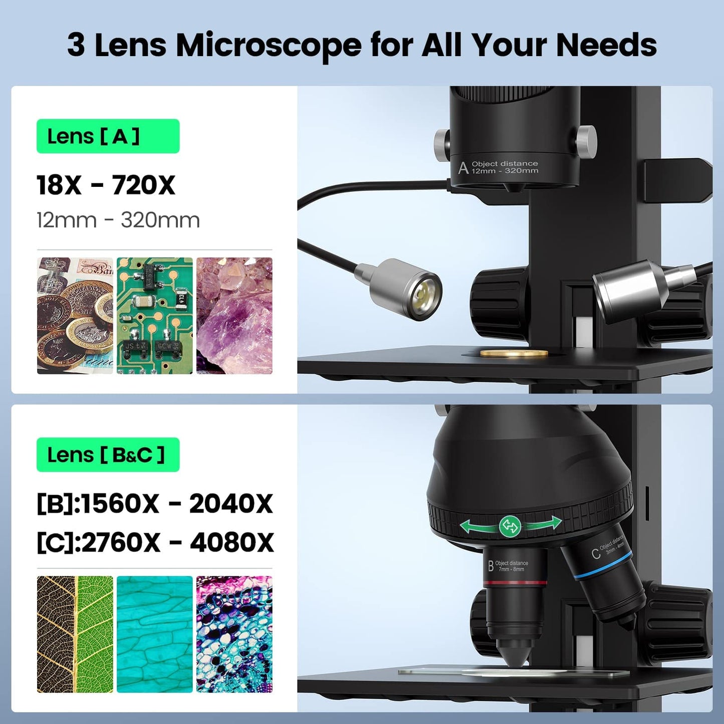 JOYALENS JL246PS 3 Lens 7'' HDMI Digital Microscope 4000X, Biological Microscope for Adults Kids with Prepared Slides, UHD 2160P Video, Full Coin Microscope for Error Coins, Windows Compatible, 32GB