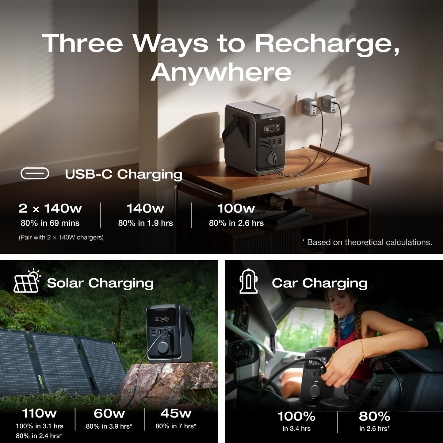 EF ECOFLOW TRAIL 300 DC Power Bank Station, 288Wh Outdoor Portable Power Station, LiFePO4 Battery, 300W DC Output, Compact Solar Generator for Camping, Travel, and Emergency (No AC Outlet Included)