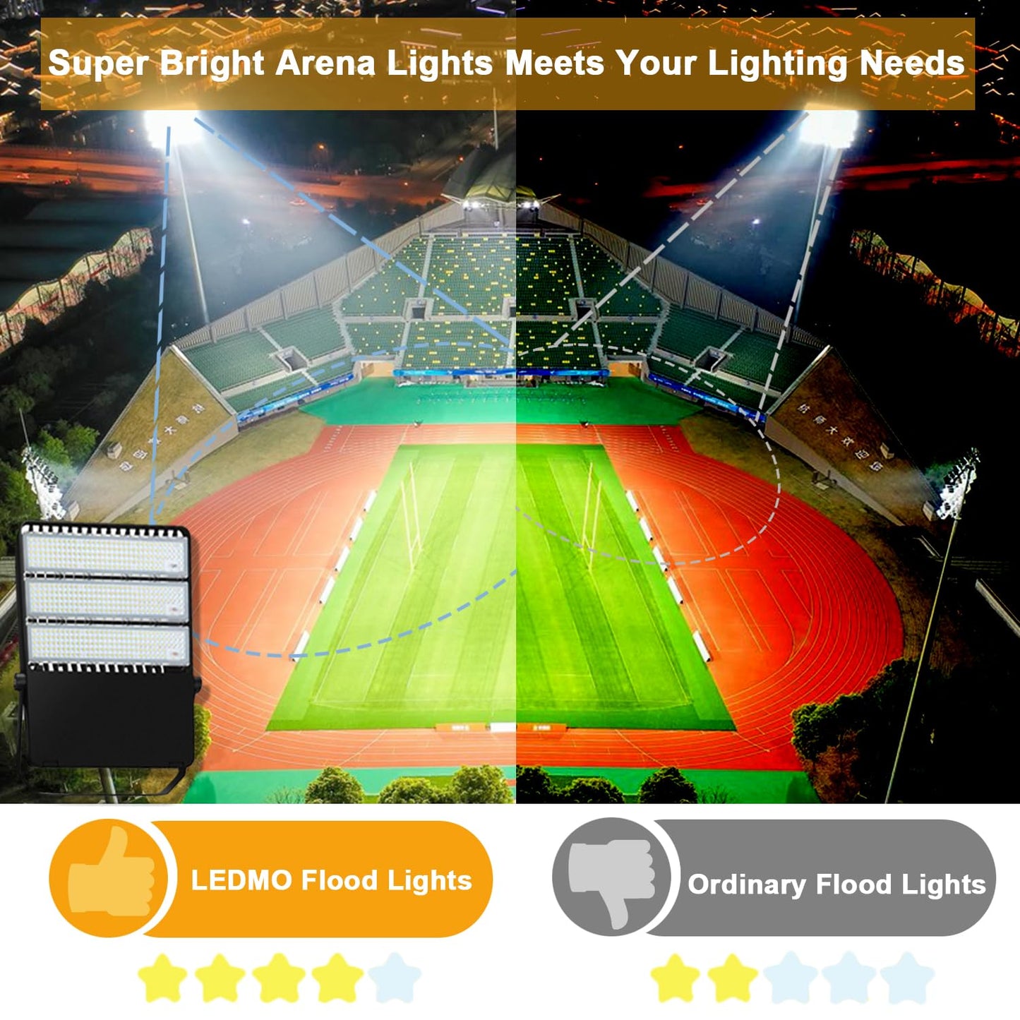 ledmo 360W LED Flood Light Super Bright 42,000LM 5000K Adjustable Mount Outdoor Stadium Lights LED Arena Lights Commercial Lighting Fixture for Garage,Yard