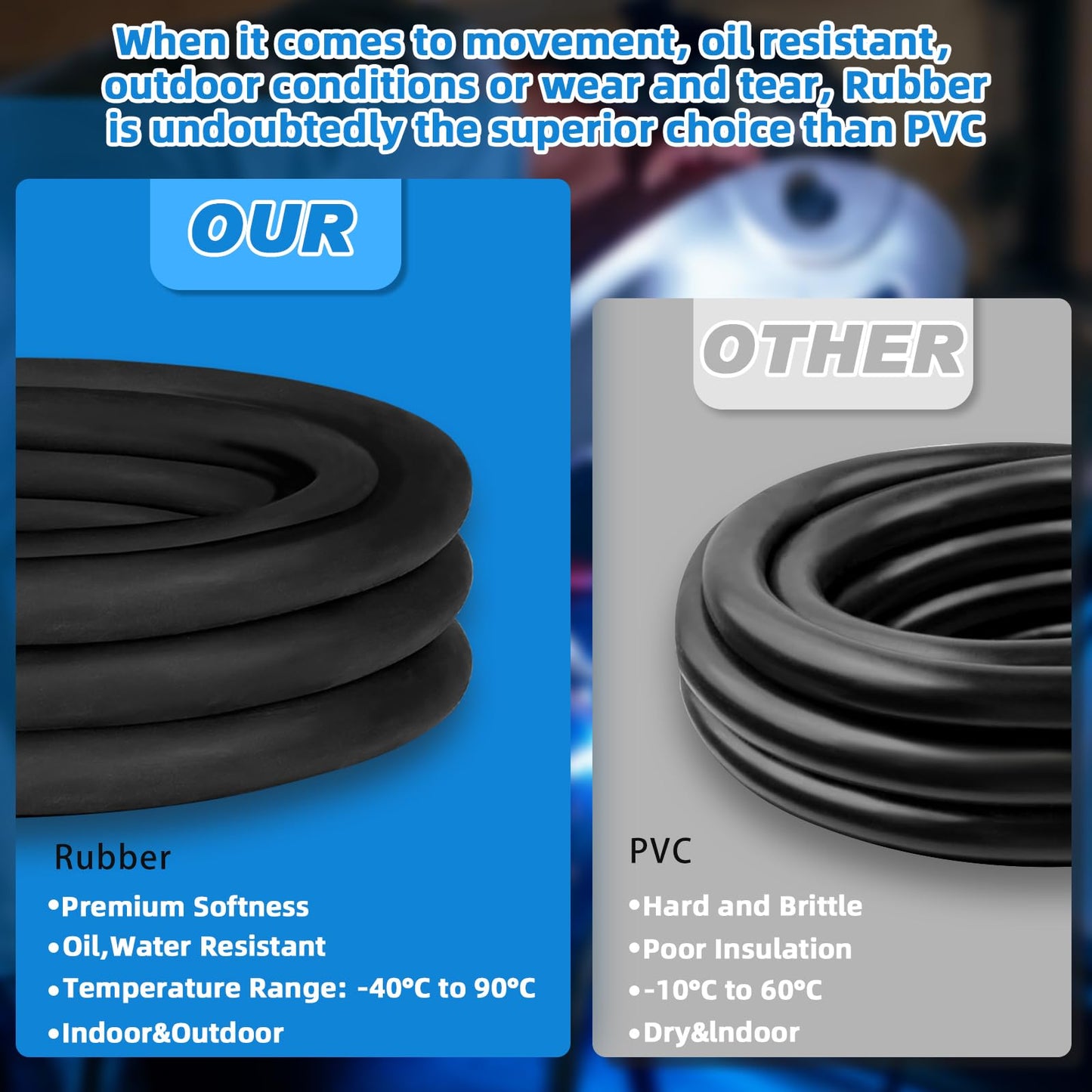100ft 12/4 12 Gauge SOOW Wire 12 AWG SOOW Portable Power Cable 600V 4 Conductor 12/4 12 Gauge Extension Cord Electric Wire for Motor Lead,Generator,Welder,NEMA 14-20 RV Outlet Box,Car Battery Charger