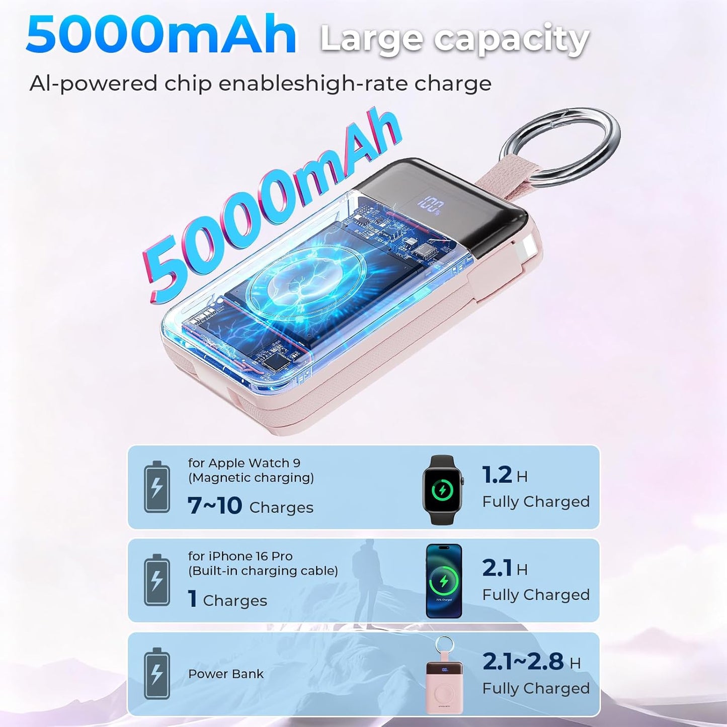 CHALIGTI Charger,5000mAh 20W Pack Ultra/11/10/9/8/7/6/SE,iPhone 17/16/15/14/13/12 Portable PD Super Fast Charging Power