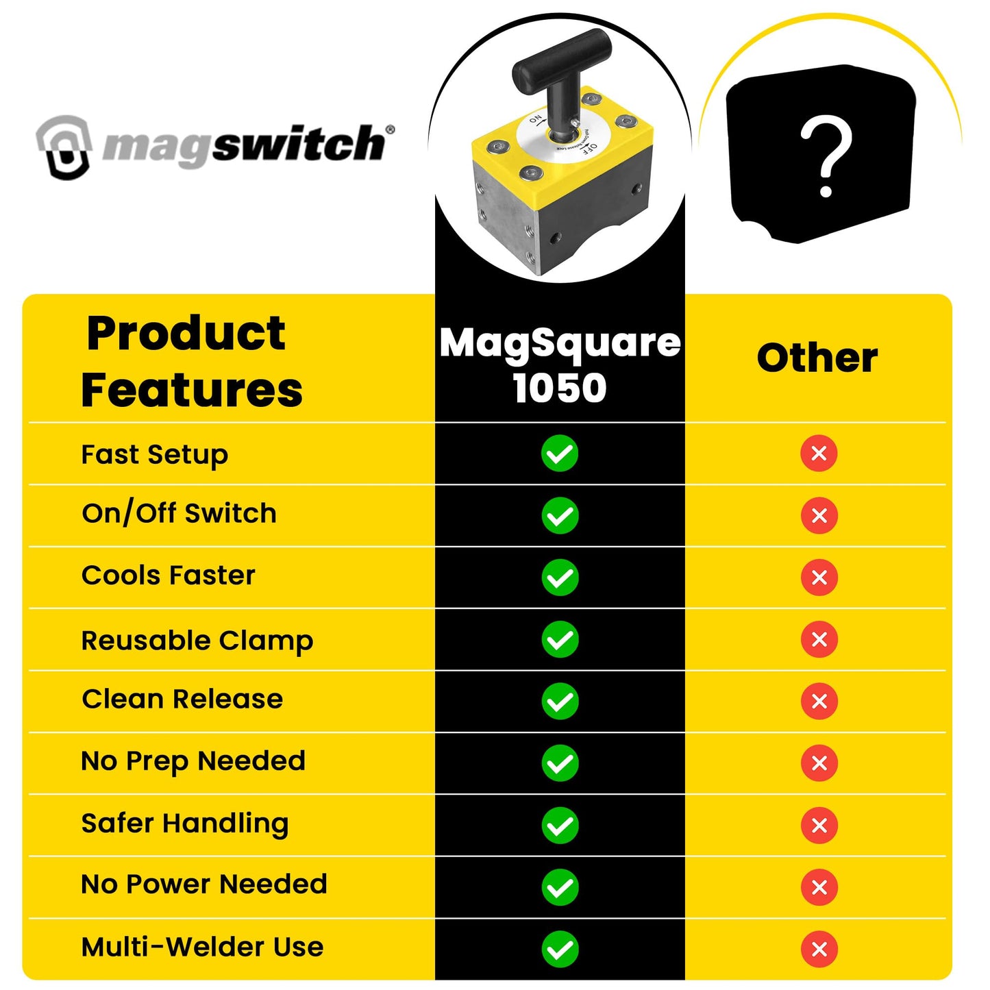 Magswitch MagSquare Magnetic Welding Square Base Clamp Holder for Welding Kit, Tools, Supplies and Accessories, Magnet Switch with On/Off Capabilities, yellow/Silver/Black, 1050 LBS