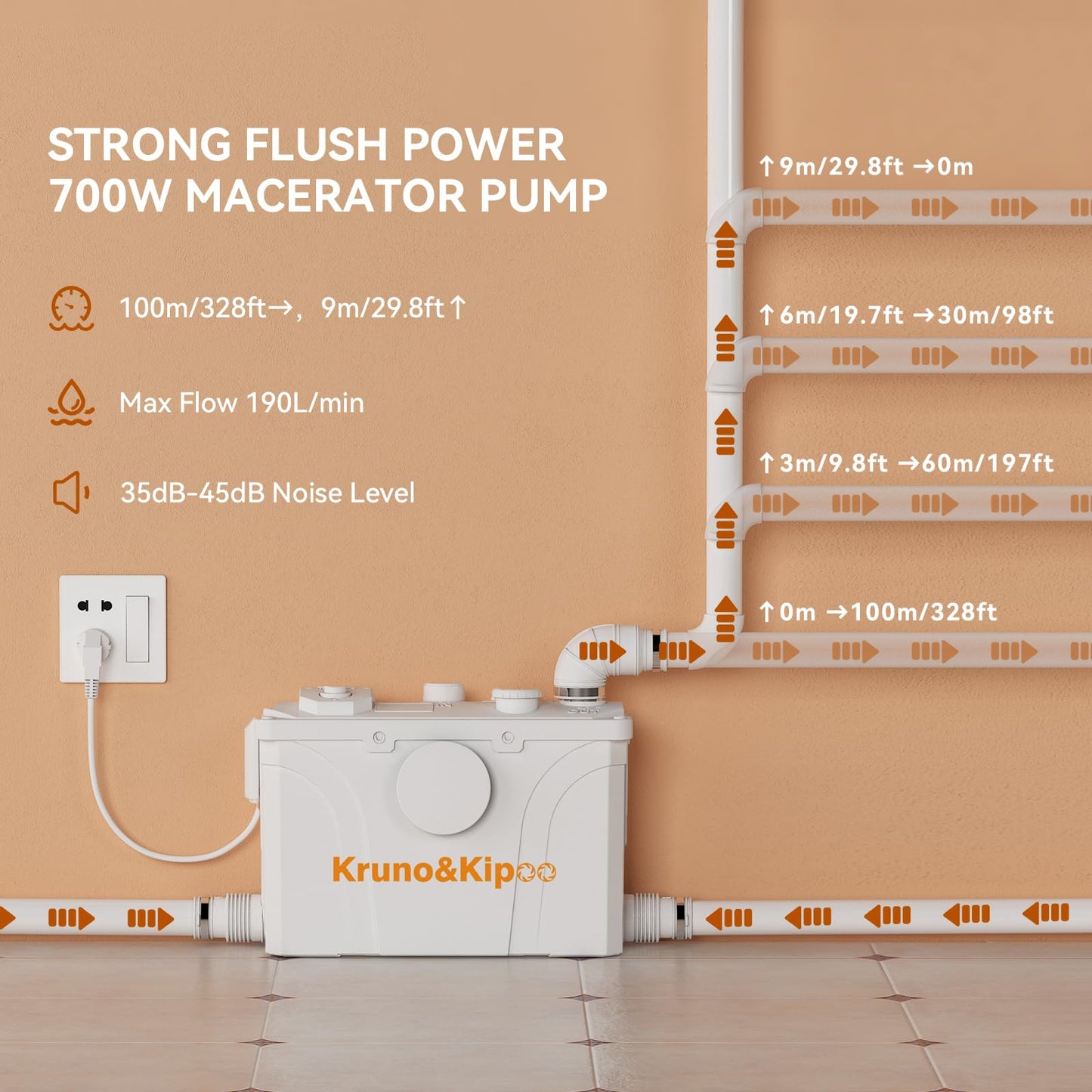 Macerator Pump for Basement Waste Water Disposal Lifting Up, Sewage Pump with 4 Inlets for Toilet, Sink, Laundry, Shower, Upflush to 30ft/11 m, 2960 GPH, Macerating Toilet Pump, 700 watt