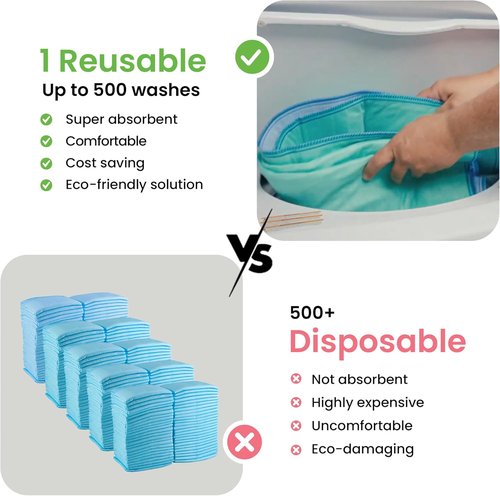 IMPROVIA® Washable Underpads - Heavy Absorbency Reusable Bedwetting Pads | 34" x 36" (Pack of 10) for Kids, Adults, and Pets