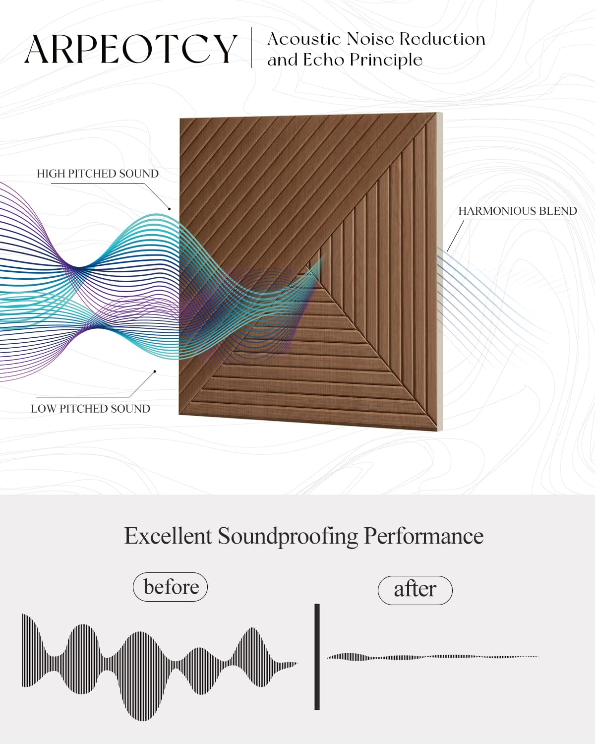 ARPEOTCY Decorative Acoustic Wall Panels, Geometric Wall Decor for Home Office & Living Room, Sound Absorbing Polyester Fiber Panels, Modern Noise Reducing Wall Art, Brown, 6 Pack, 23.6"x23.6"