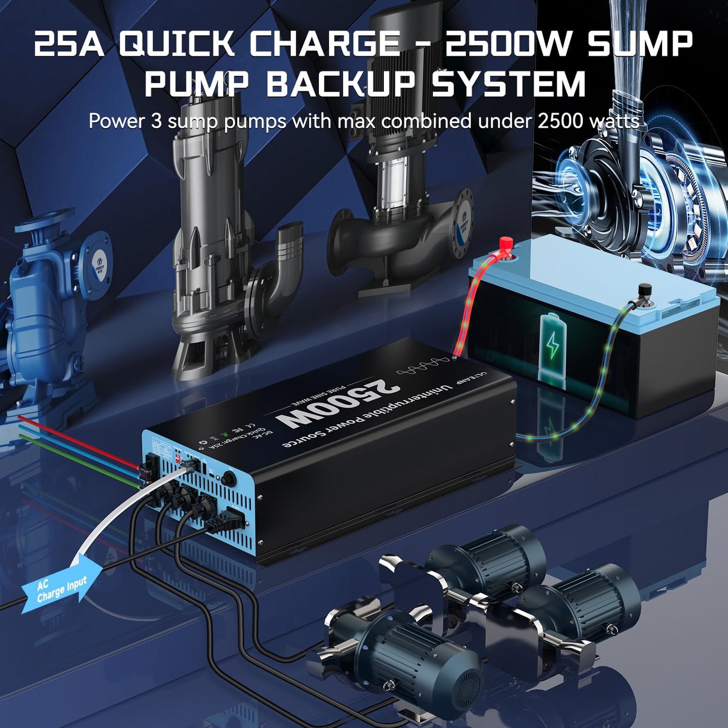 2500W Sump Pump Battery Backup System, Pure Sine Wave Inverter Charger with 25A Fast Charging, Auto Transfer Switch for Basement Flood Protection During Outages, LCD Remote, 12V Deep Cycle Compatible