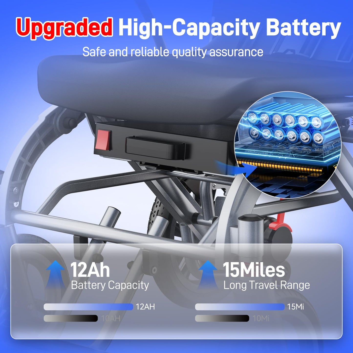 Electric Wheelchairs for Adults ZENBON, 16 Miles Cruise Range, Manual Foldable Powered Wheelchair, Intelligent Motorized Wheelchairs for Seniors, Portable All Terrain Electric Mobility Chair 633A