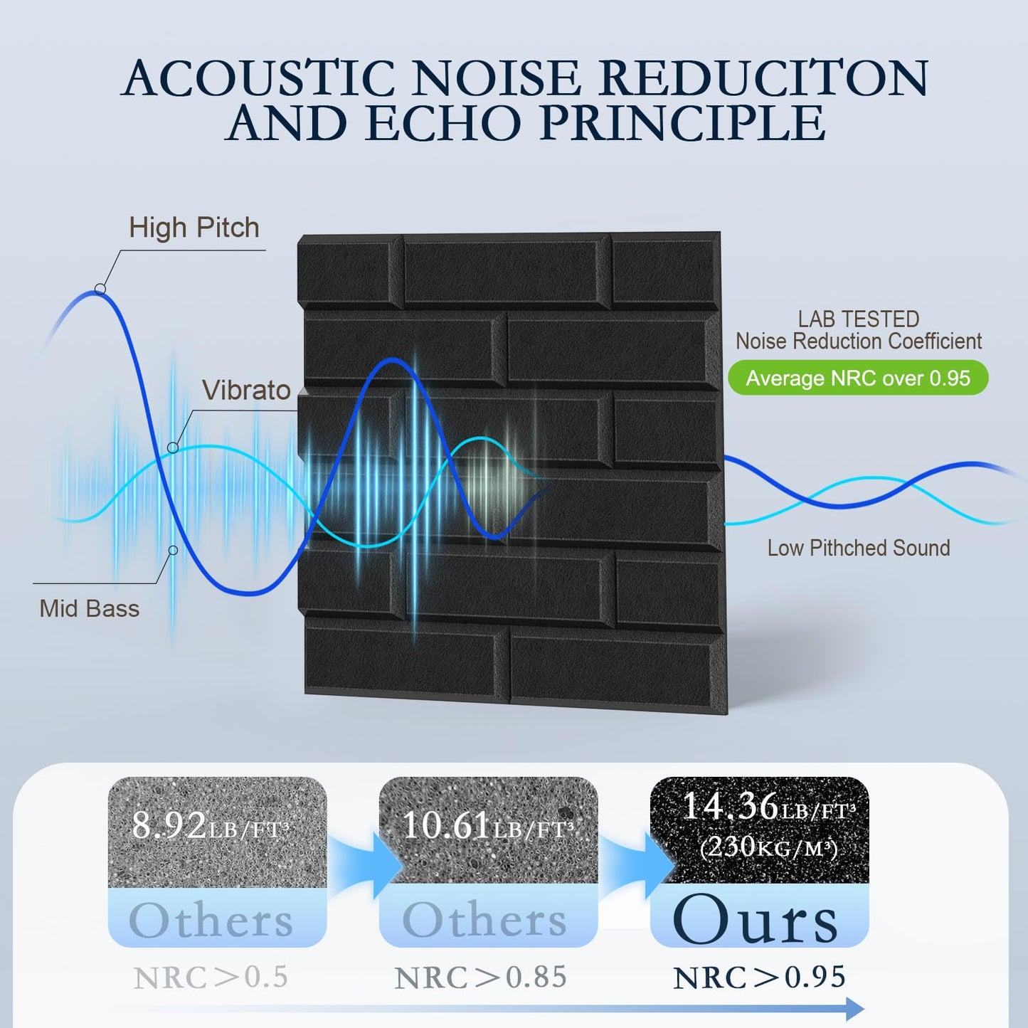 ArtVivid 12Pack Acoustic Panels, 12"×12"×0.4" Self-Adhesive 3D Brick Pattern Sound Proof Panels for Walls, Decorative Sound Dampening Wall Panels for Recording Studios, Offices, Home, Black