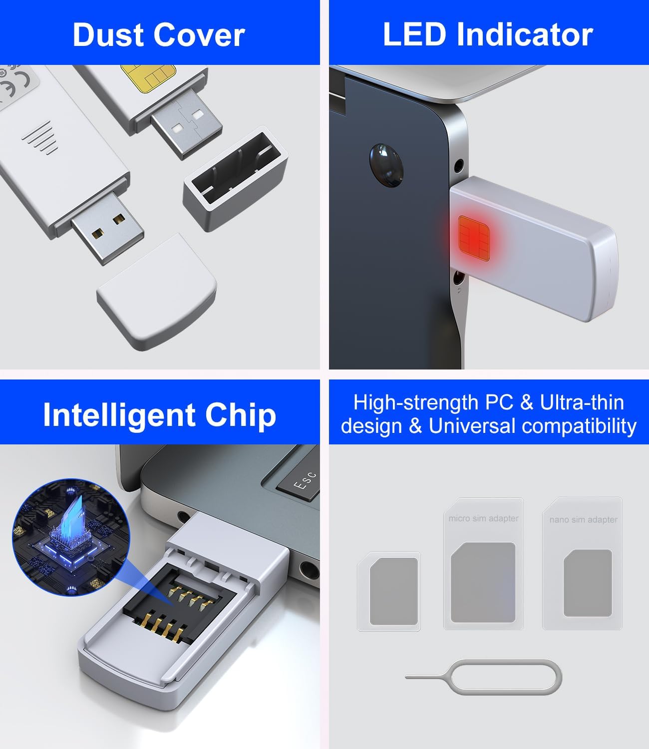 Bawanfa USB SIM Card Reader - Sim Card Adapter Kit with Eject Pin - Micro/Nano/Standard Sim Card Readers - USB to Sim