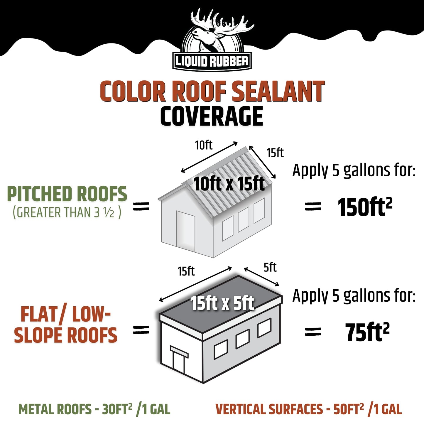 Roof Repair Bundle
