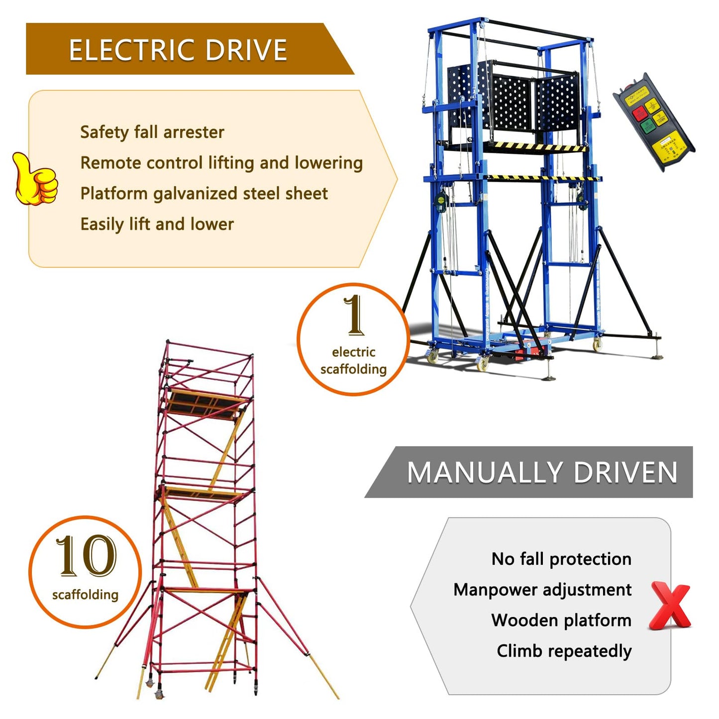 660LBS 13.2FT Electric Scaffolding Lift Platform, Upgraded Version Suitable for Home Decoration Site Construction (CE Certification)