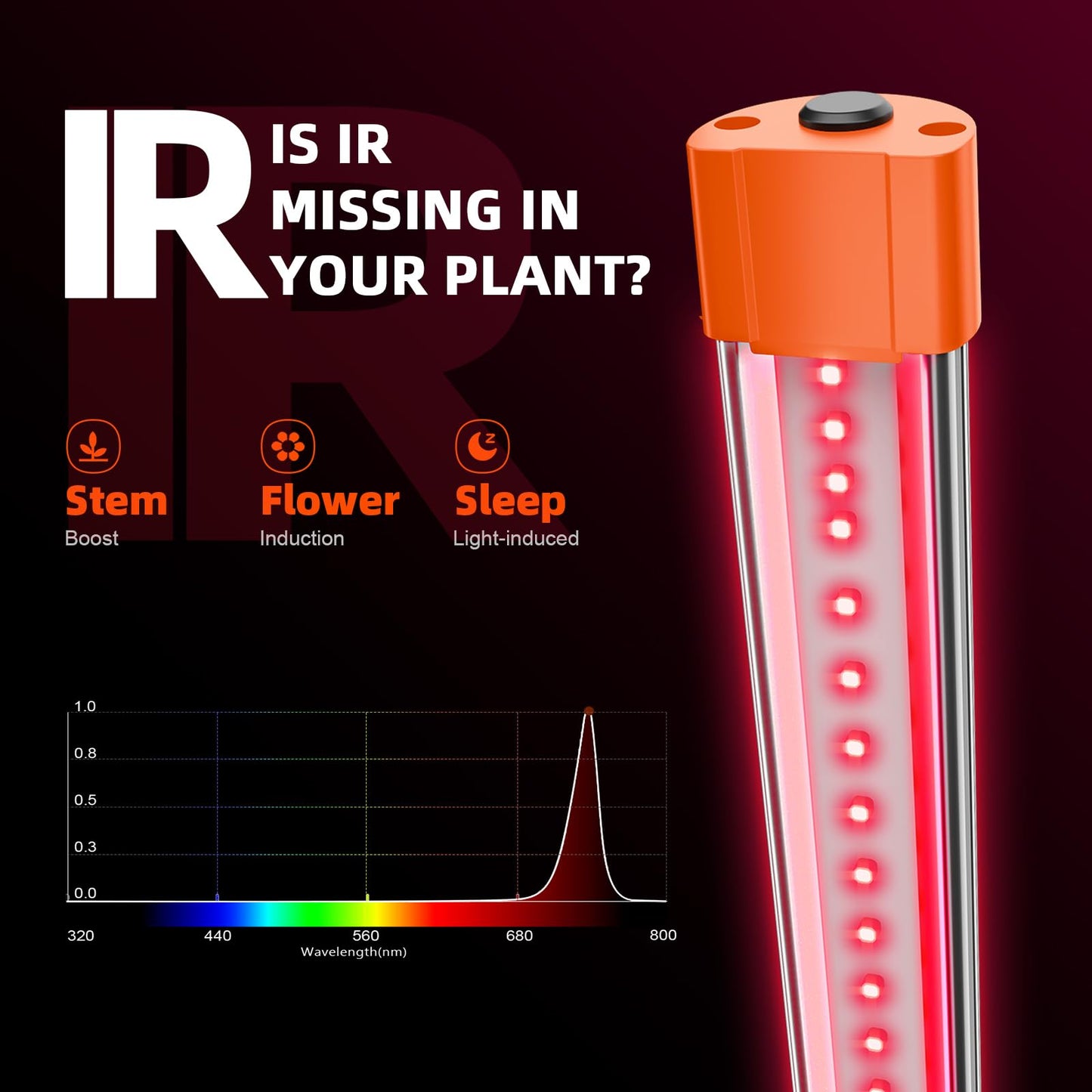Spider Farmer 2026 Upgraded UV60 & IR30 LED Grow Light, 365-370nm UV & 730-745nm IR Supplemental Light for Indoor Plants, 2x4, 5x5 Grow Tents, 35.4" Long Bars Set