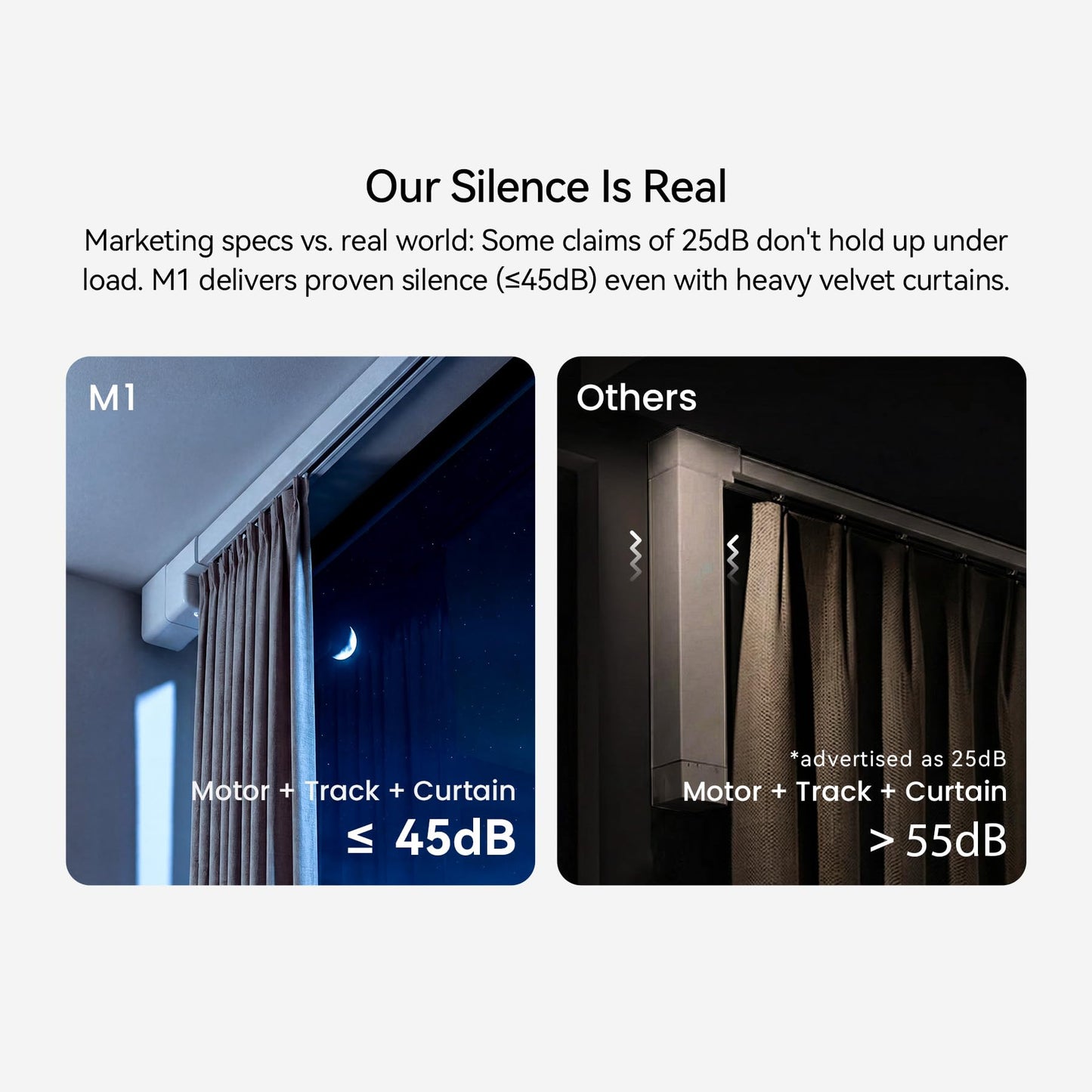 Remac M1 No-Cut Telescopic Motorized Curtain Track, Apple Home Certified Matter Smart Curtain System, Works with HomeKit Alexa Google Siri, Ceiling/Wall Mount for Bedroom Nursery Small Windows 42"-66"