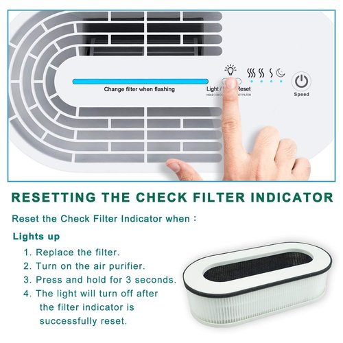 Flintar RP-AP068 Replacement Filter, Compatible with RENPHO Compact Air Purifier RP-AP068, 3-in-1 H13 Filtration and Activated Carbon Filter, 2-Pack