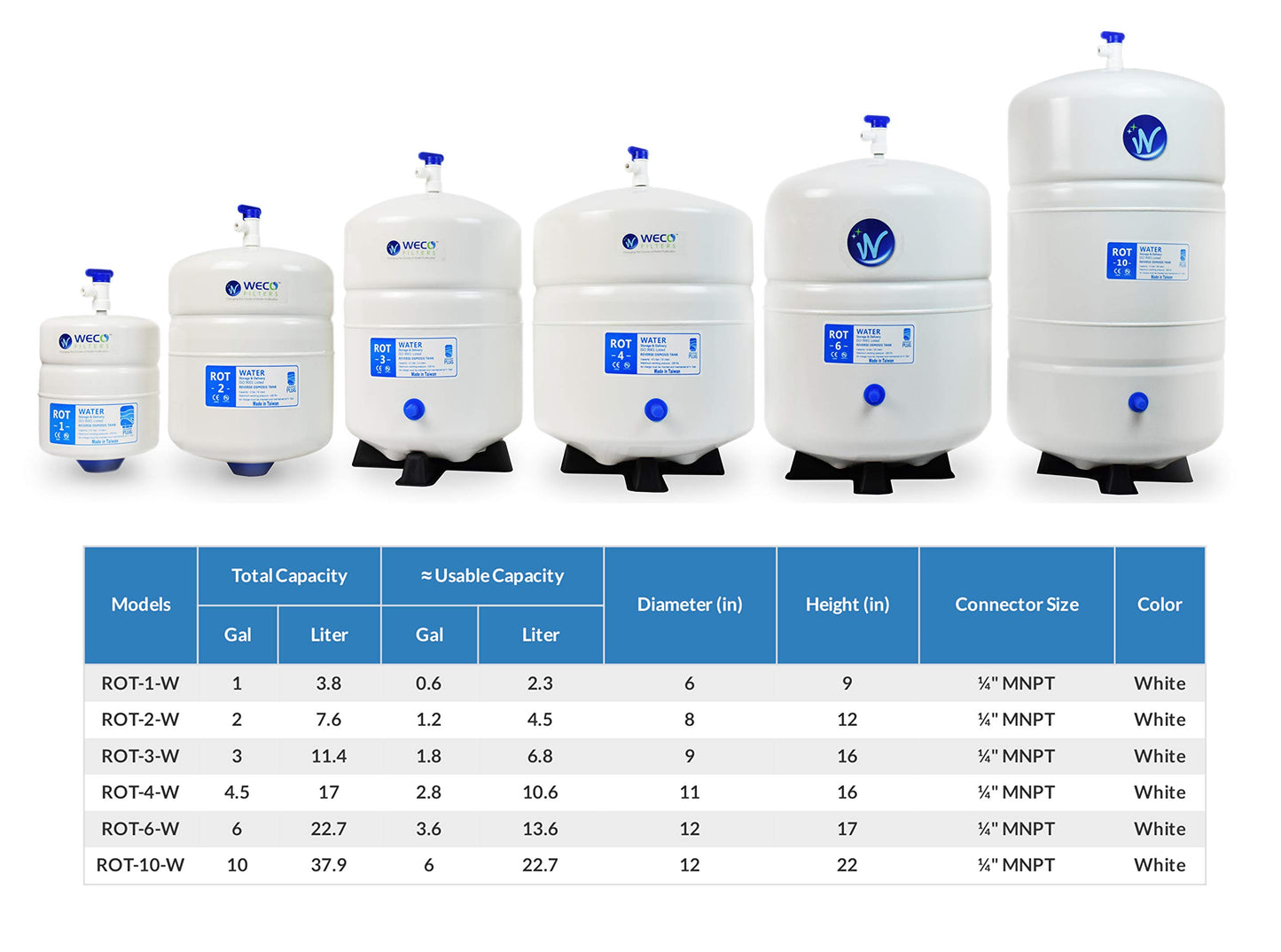 Pressurized Water Storage Tank - Reverse Osmosis Water Tank with Stainless Steel Connections and Ball Valve - Water Filtration System Storage Tank 6 Gal & appx. 3.6 Gal Usable Capacity (ROT-6-W)