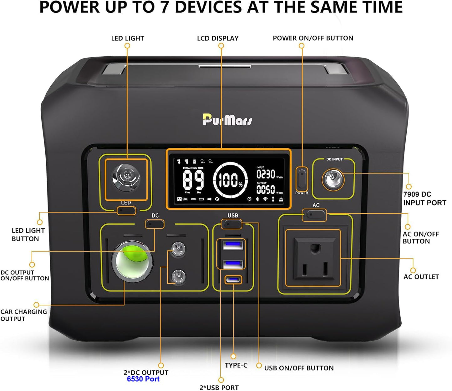 Purmars Portable Power Station 300W(Peak 500W),288Wh (90,000mAh) Solar Generator with 110V Pure Sine Wave AC Outlet,lifepo4 battery portable power bank for Outdoor Camping, Traveling,and Emergencies
