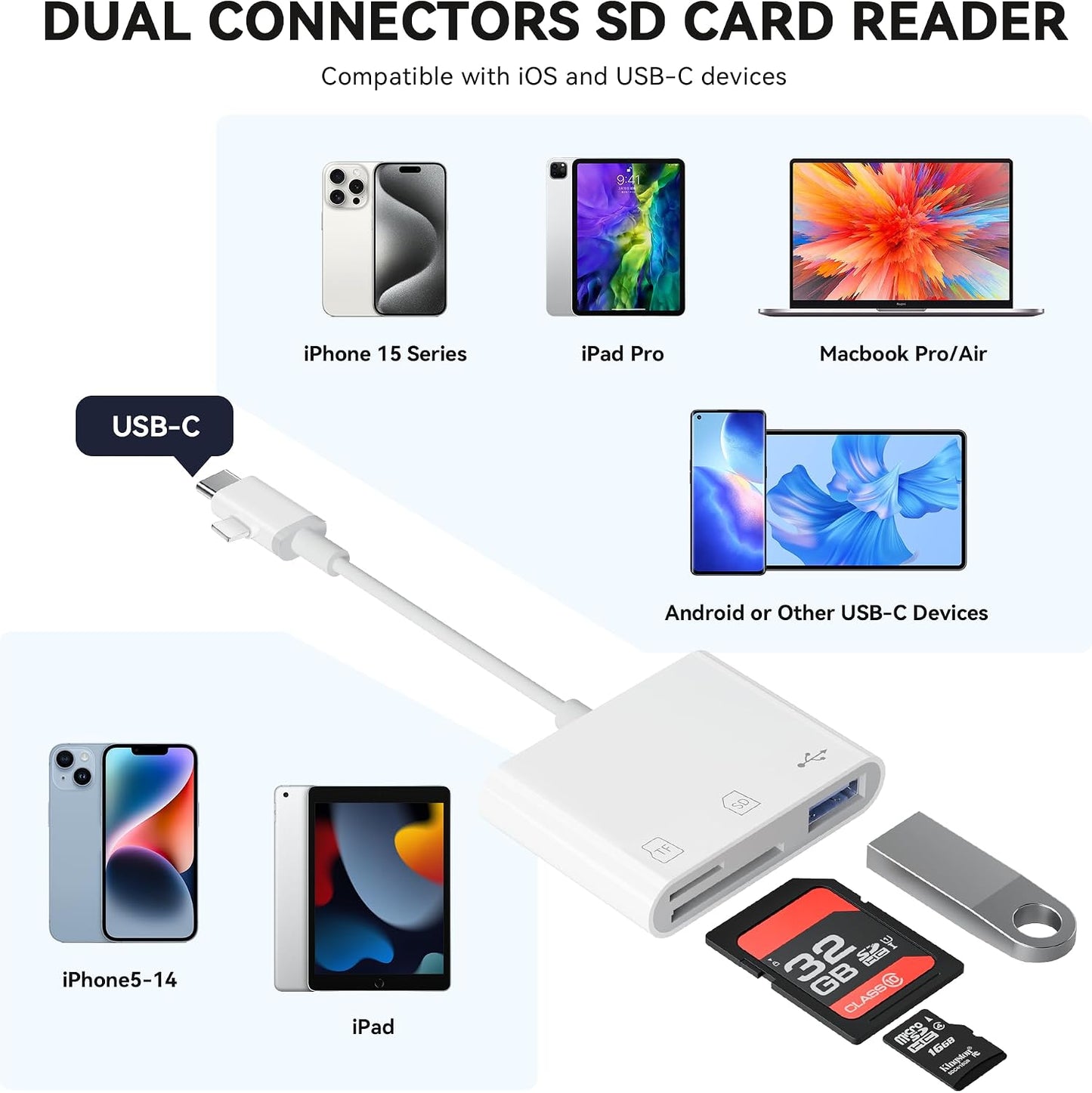 SUNTRSI SD Card Reader for iPhone iPad, Micro SD Card Reader Memory Card Reader with USB Adapter Plug and Play Trail