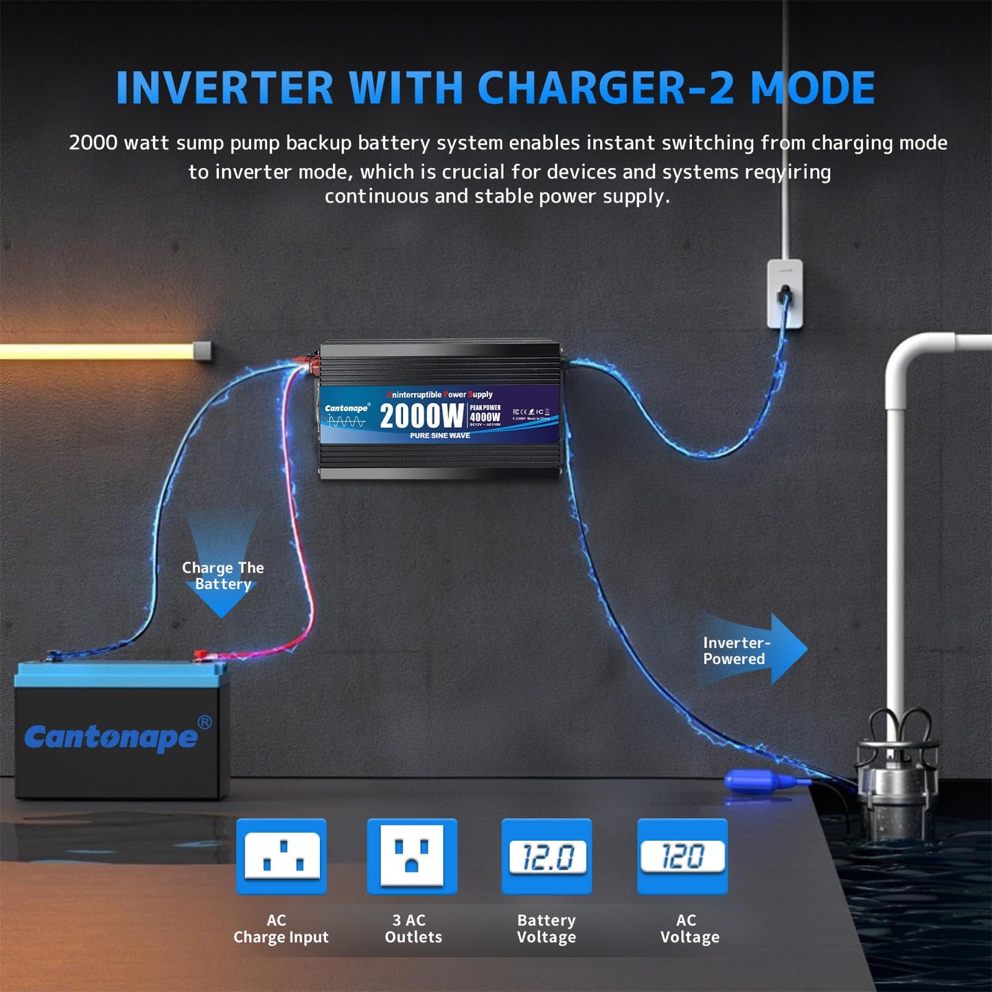 Cantonape 2000W Sump Pump Backup Battery System, Automatic Switching to Battery Inverter Power, Professional Backup System in Case of Power Failure, Pure Sine Wave Output