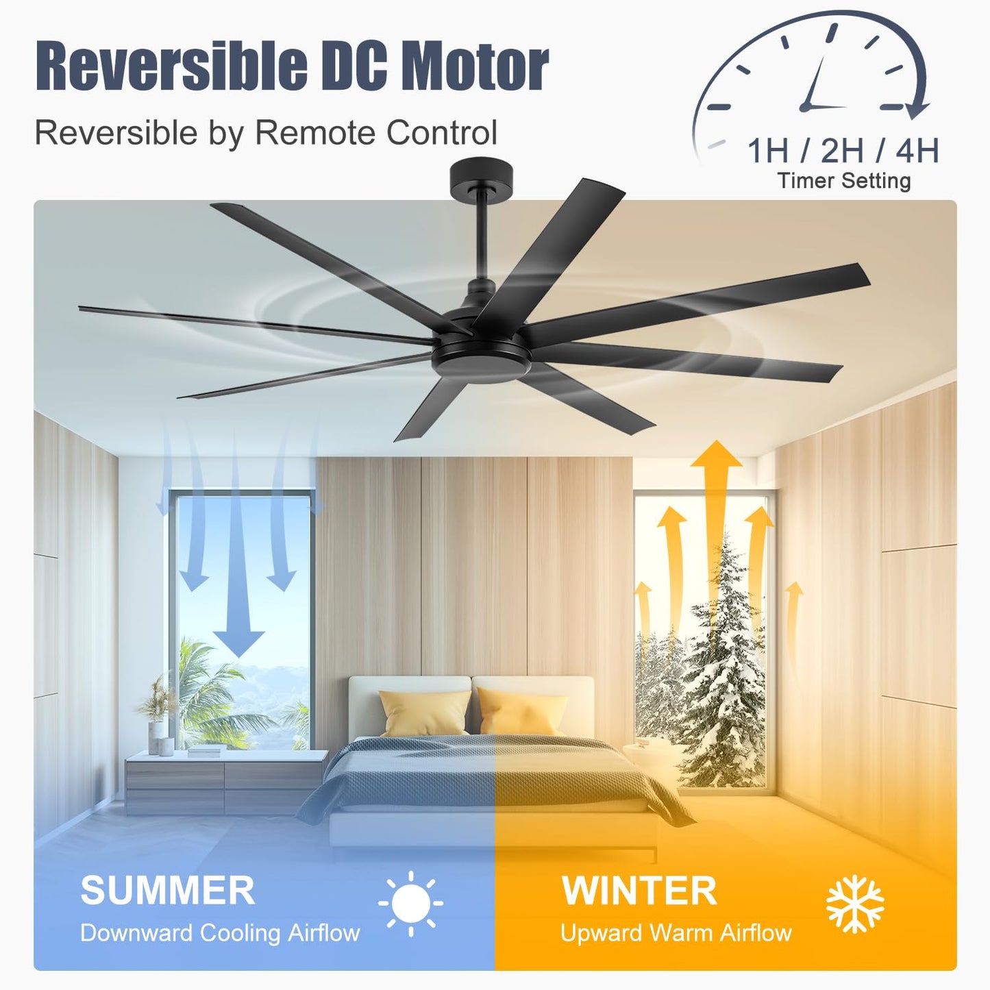 72 Inch Ceiling Fan No Light, Modern Ceiling Fan with Remote Control, Quite DC Motor 8 Reversible Blades Indoor Outdoor Industrial Ceiling Fan without Light For Living Room Bedroom Patio Garage-Black