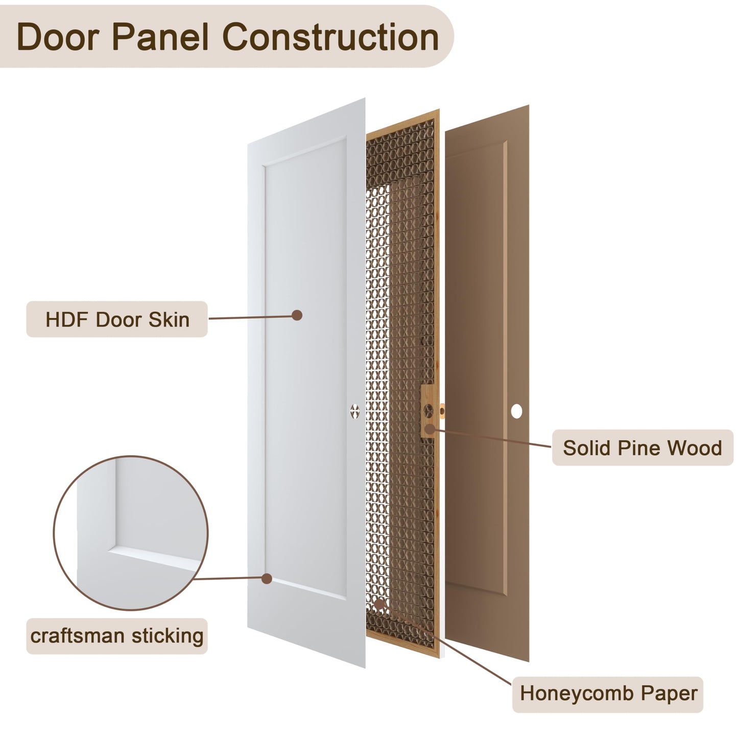 JUBEST 30"x80" Right-Hand Prehung Interior Door with Knock Down Jamb Kit & Matte Black Hinges, 1-Panel White Primed Hollow Core Molded Door Slab with Bore & Hinge Cutout, Durable & Sturdy, No Handle