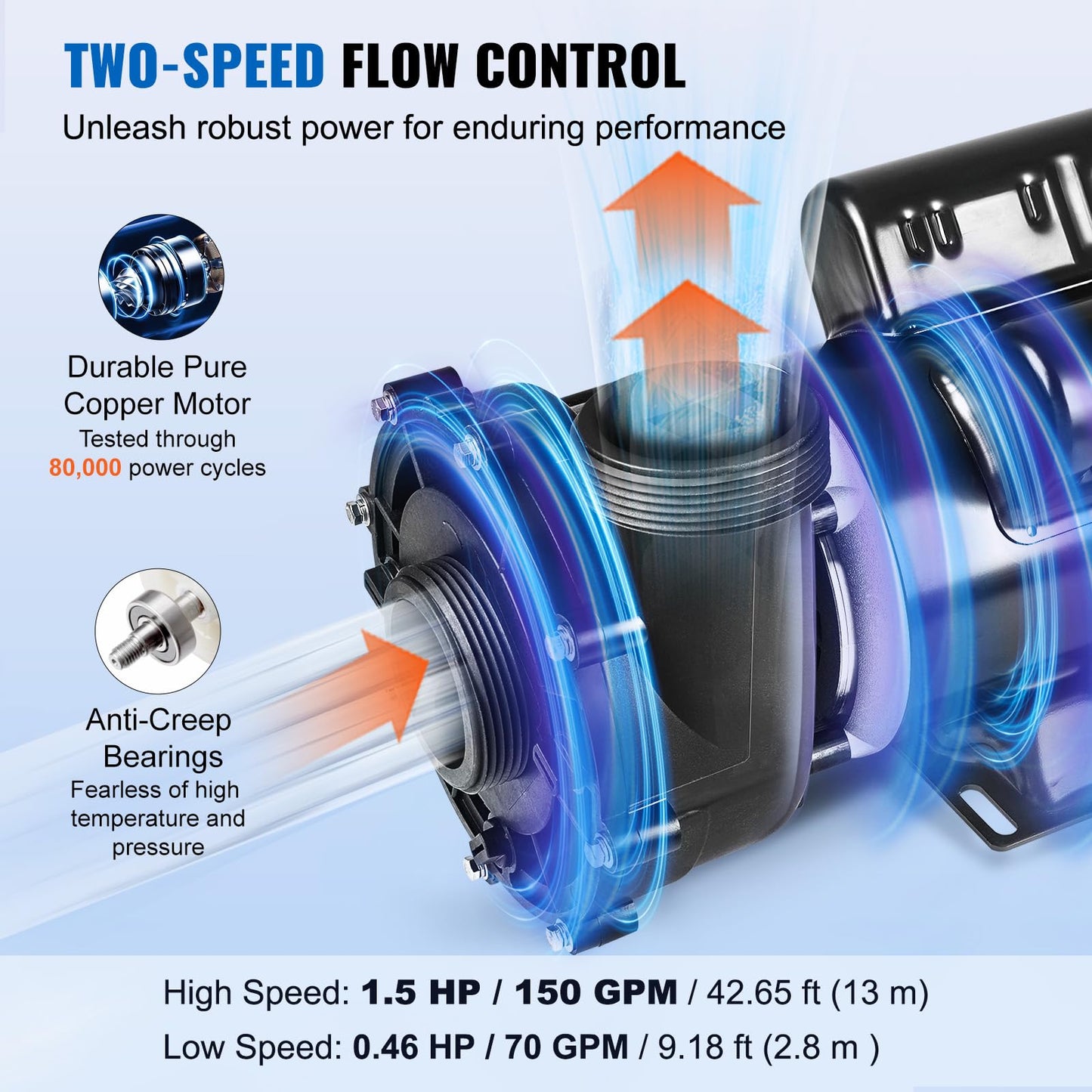 VEVOR 2 Speed SPA Pump, 48-Frame, AC 110-120V Hot Tub SPA Pump, 1.5 HP / 150 GPM / 42.65 ft High Speed or 0.46 HP / 70 GPM / 9.18 ft Low Speed, 2'' Port 90° Rotational Interface for Hot Tub