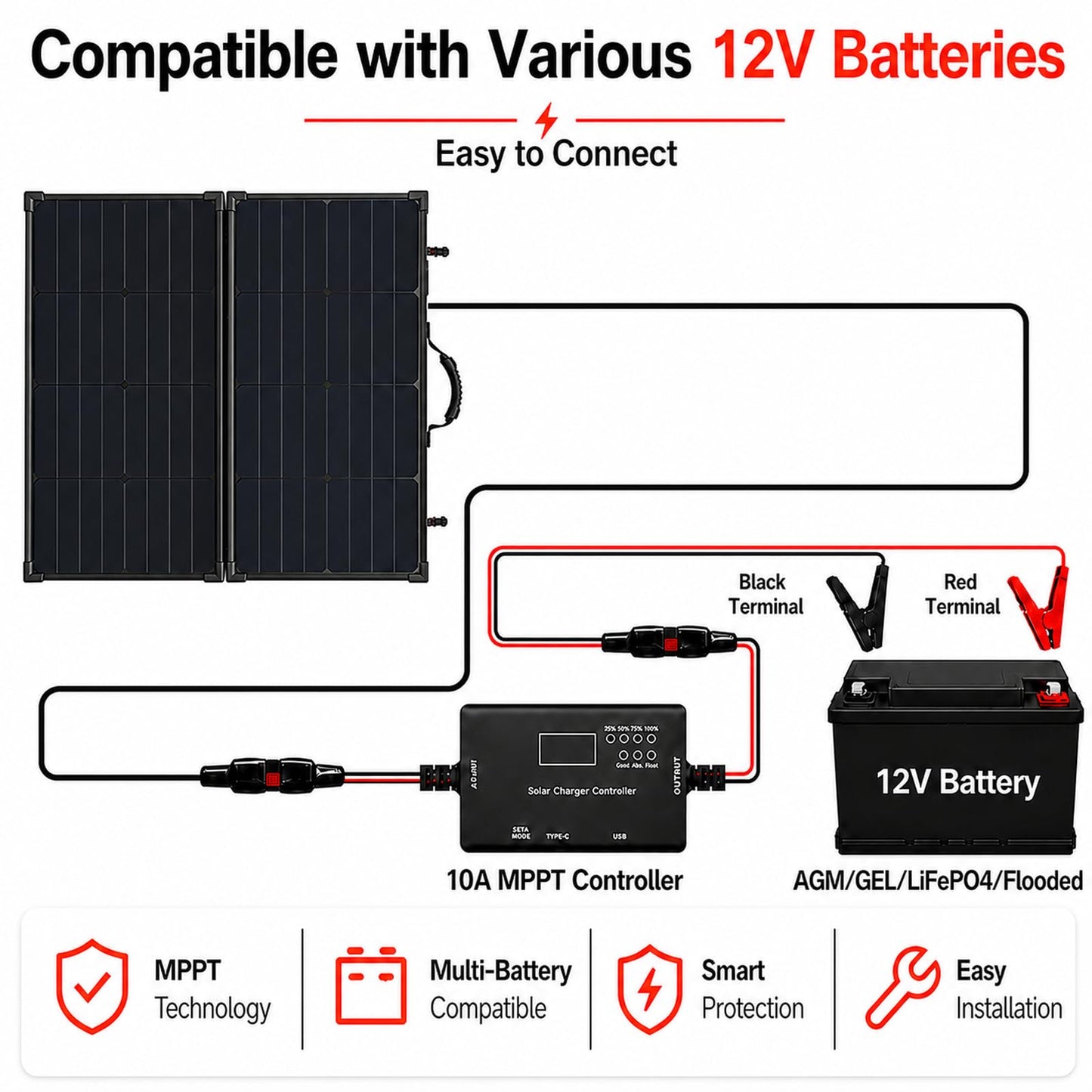 TOPRAY Solar 100W Portable Foldable Solar Panel Suitcase with 10A/12V MPPT Controller & 4-in-1 Adapter Cable, 25% High-Efficiency Solar Panel Charger for Portable Power Stations & 12V Batteries