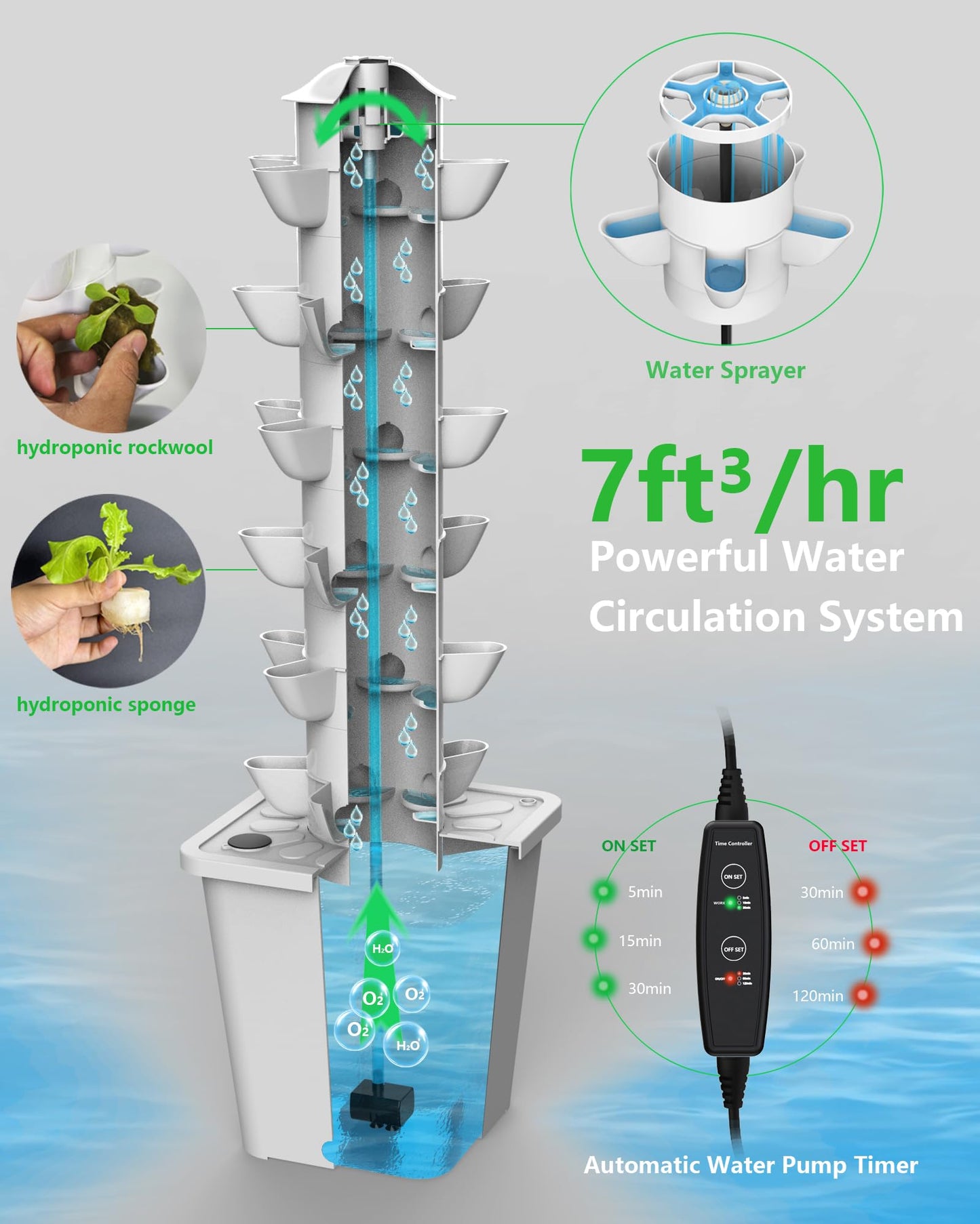 DPROOTS Hydroponic Tower Growing System Kits，30 Pods Vertical Indoor Garden，360° Full-Spectrum Lighs, Automatic Water Circulation System，Suitable for Leafy Greens and Herbs