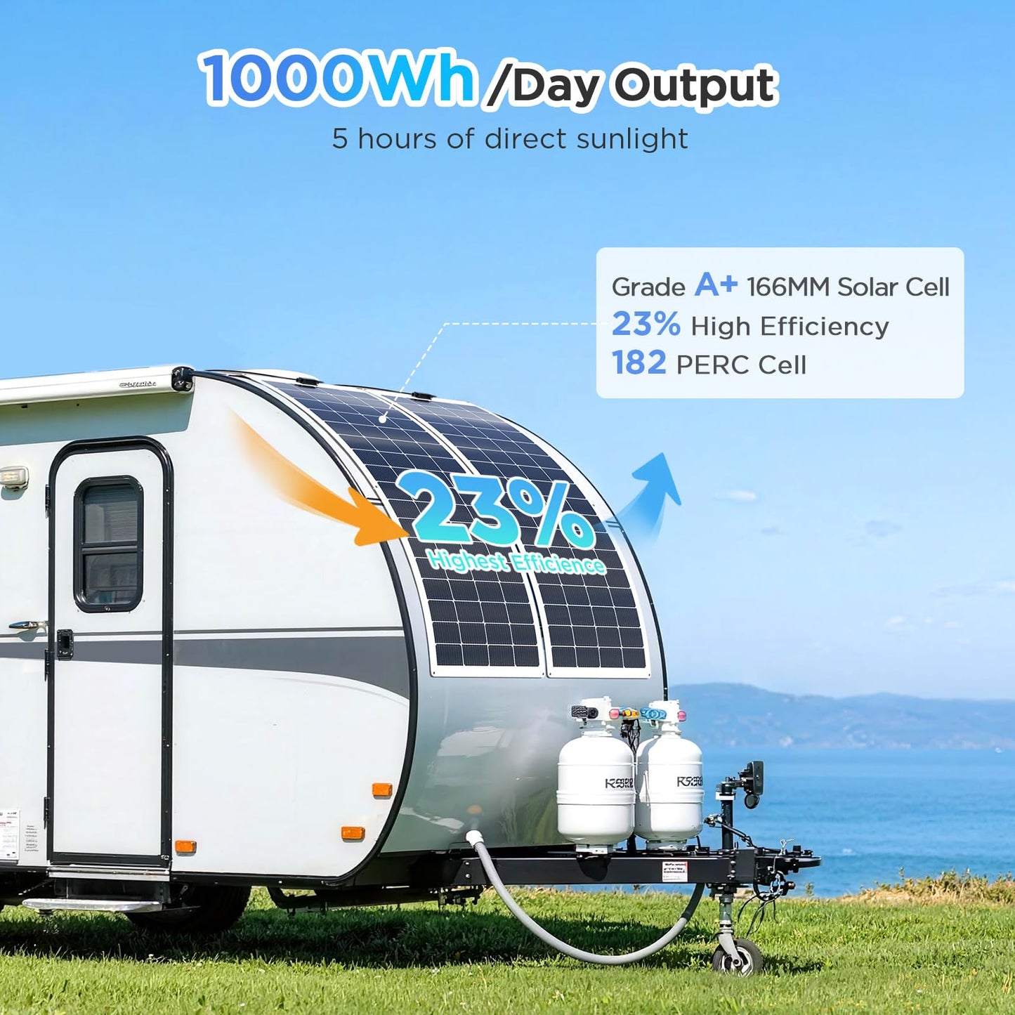 Callsun 400W Flexible Solar Panel Set (2x200W), Cool-Running White Design, Premium ETFE Solar Array, Weatherproof Power Solution for Catamaran, Large RV, and Shed