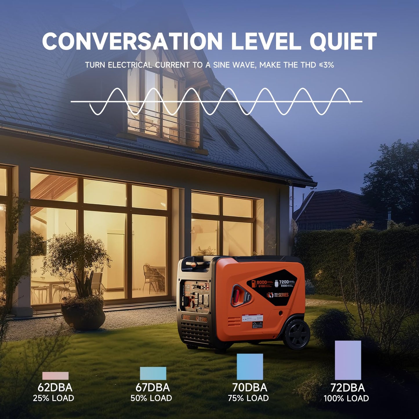 AIVOLT 8000W Dual Fuel Inverter Generator, Super Quiet Electric Start Portable Generator Gas Propane Powered for Home Backup, RV, Camping & Travel - CARB Compliant