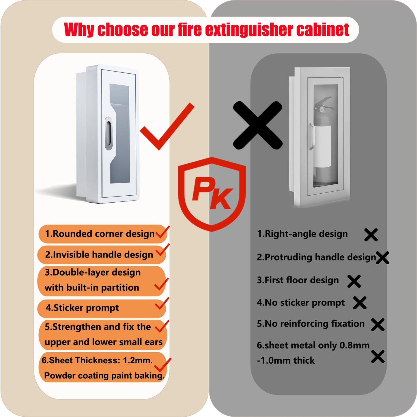 Steel Fire Extinguisher Cabinet, Magnetic Door with Acrylic Window Holds 2.5/5/10 LB Extinguisher & First Aid Kit, Semi-Recessed & Wall Mount Cabinet for Indoor/Outdoor (1PCS, White) (1, White)