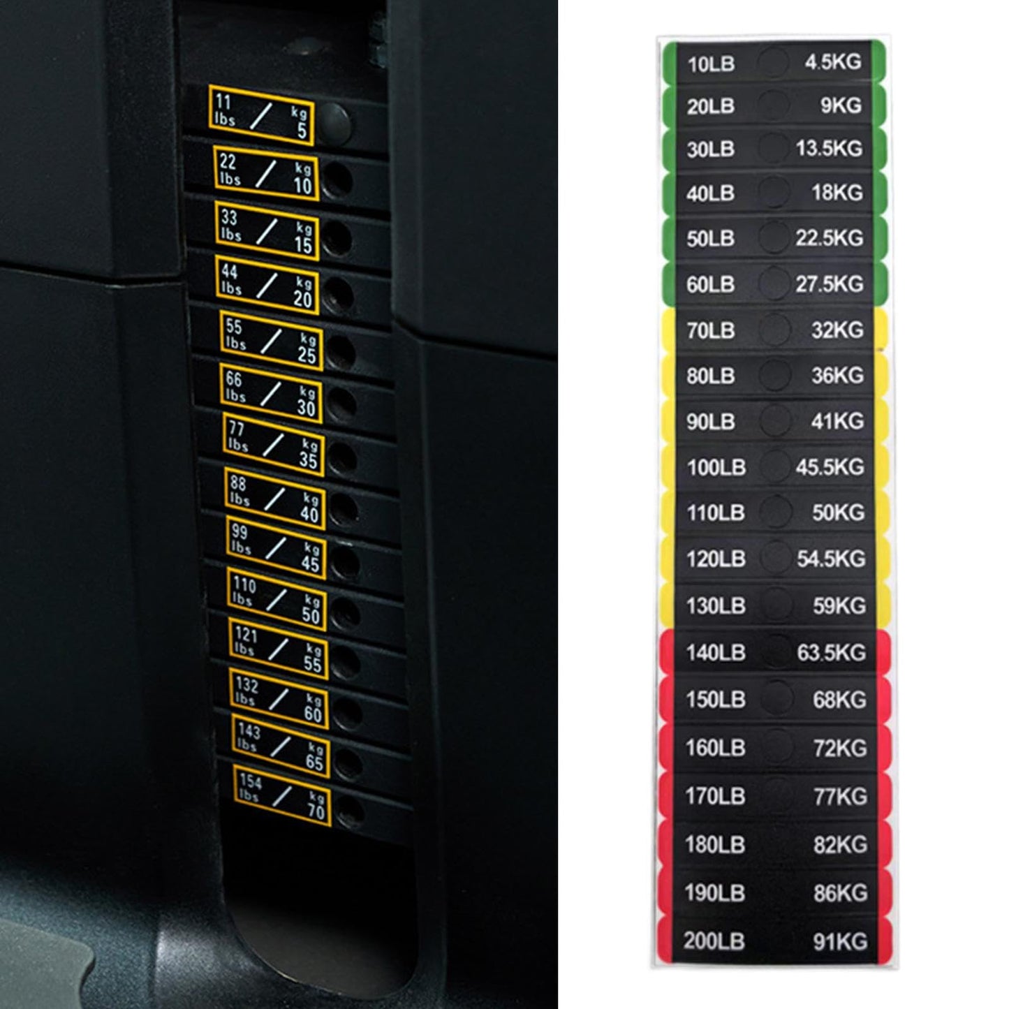 Menolana Circuit Breaker Label Sticker Weight Stickers Weight Stack Labels Decals for Body Building, 10 to 200lb, 7cmx1.2cm