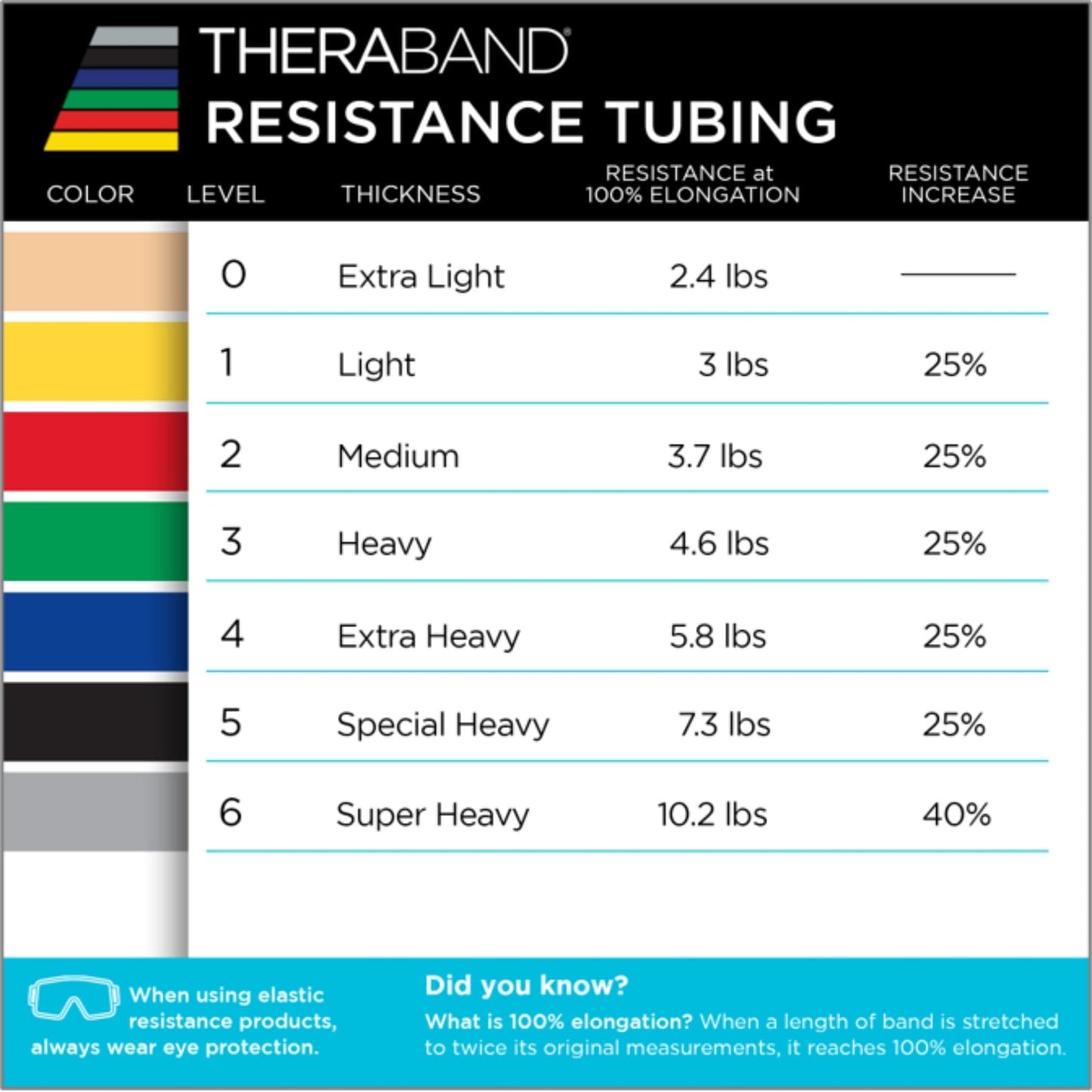 THERABAND Latex Resistance Tubing, Red, Medium Level 2, 25 ft Roll, Professional Grade for Upper and Lower Body Workouts, Cut-to-Length, Color-Coded Resistance Levels