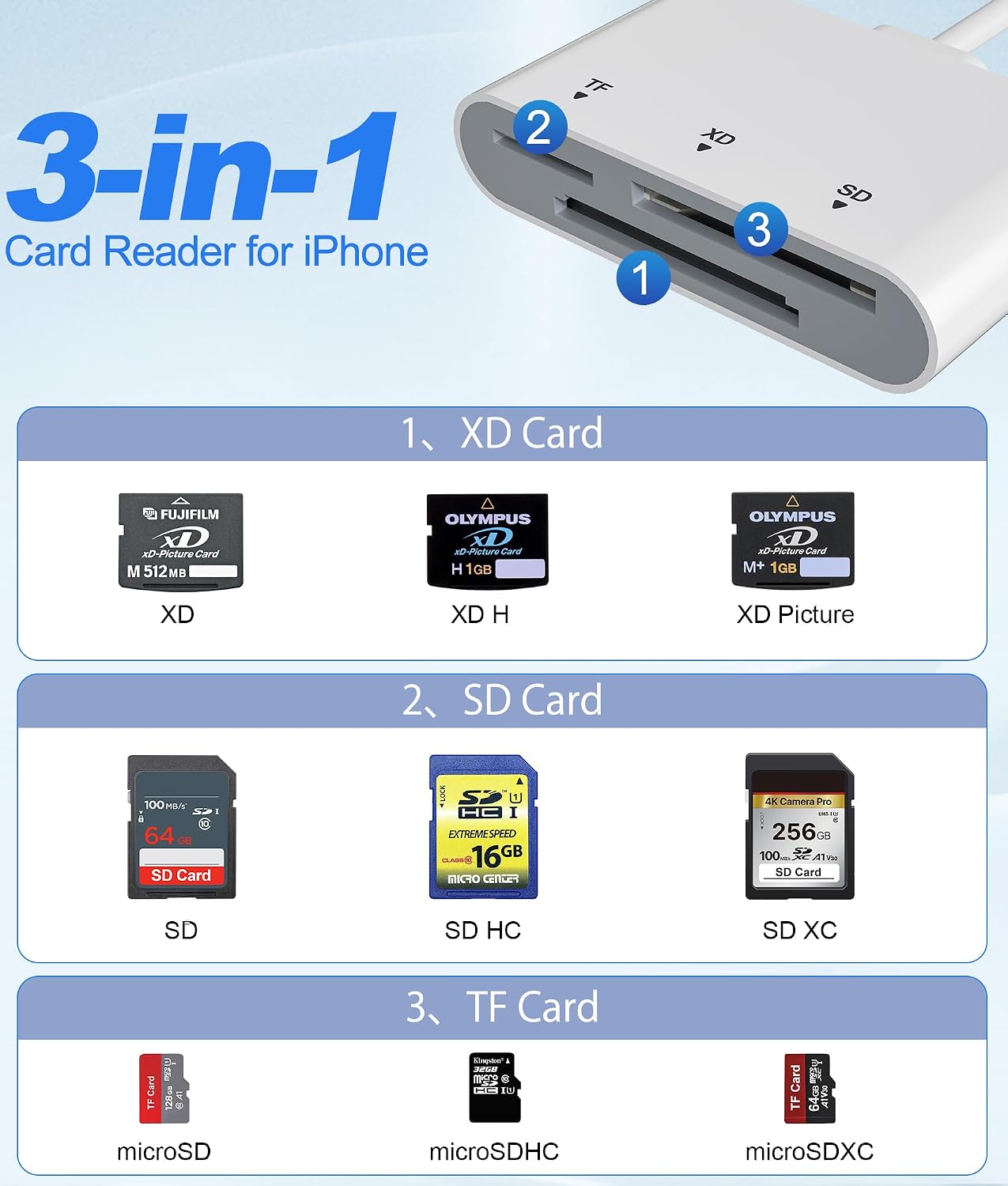 Bawanfa Plus 3-in-1 16/15/14, SD Card Reader for iPhone with USB-C & Lightning - SD MicroSD xD-Picture Cards Memory