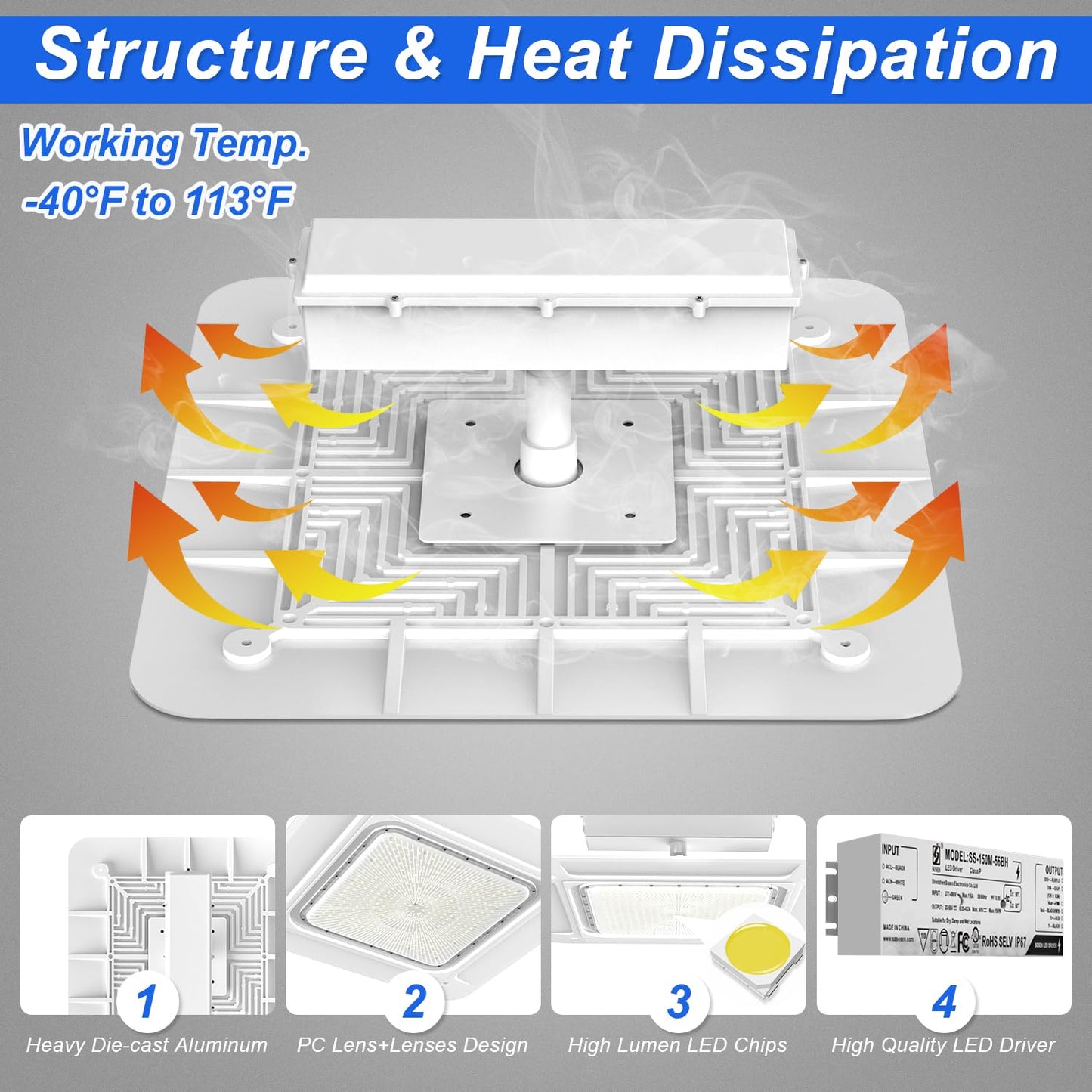 240W LED Canopy Light, 43200LM 5700K Daylight, Surface Mount LED Gas Station Light (1000W HID/HPS Equivalent), Commercial Parking Garage Ceiling Lighting, IP65 Waterproof, 100-277VAC, UL Listed