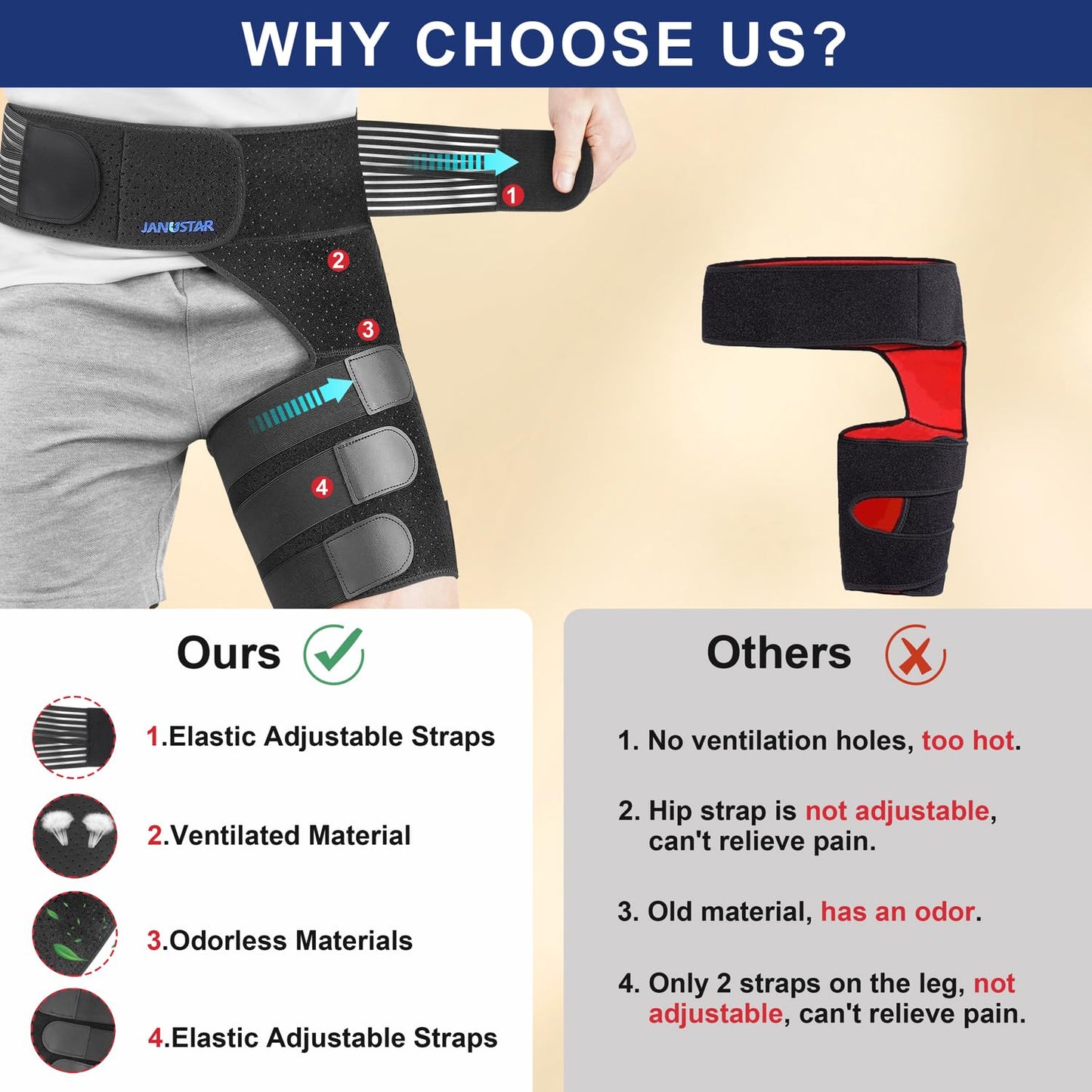 Janustar Sciatica Pain Relief Devices, Hip Brace for Women Men, Thigh, Groin, Hamstring Compression Sleeve
