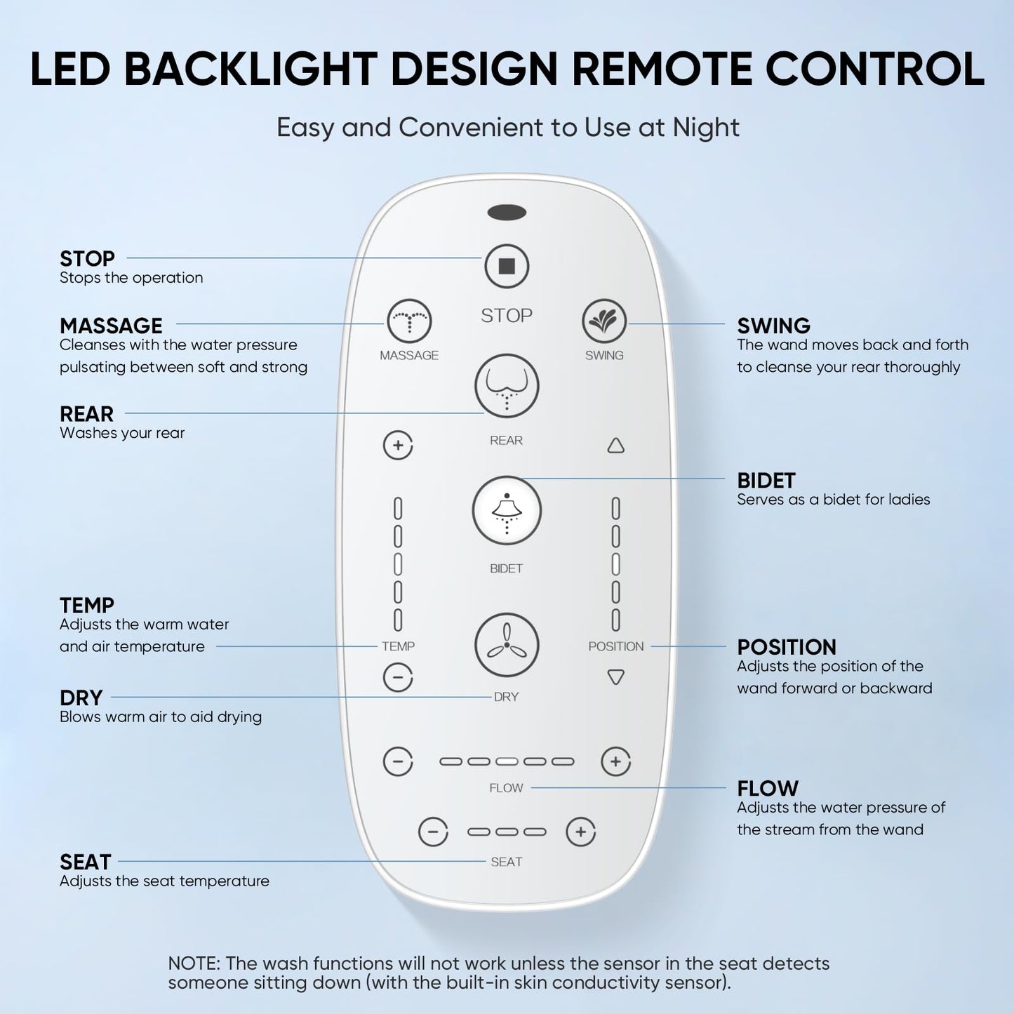 LEIVI Electric Bidet Toilet Seat with Wireless Remote and Side Panel, Multiple Spray Modes, Adjustable Heated Seat, Warm Water and Air Dryer, Auto LED Nightlight, Elongated
