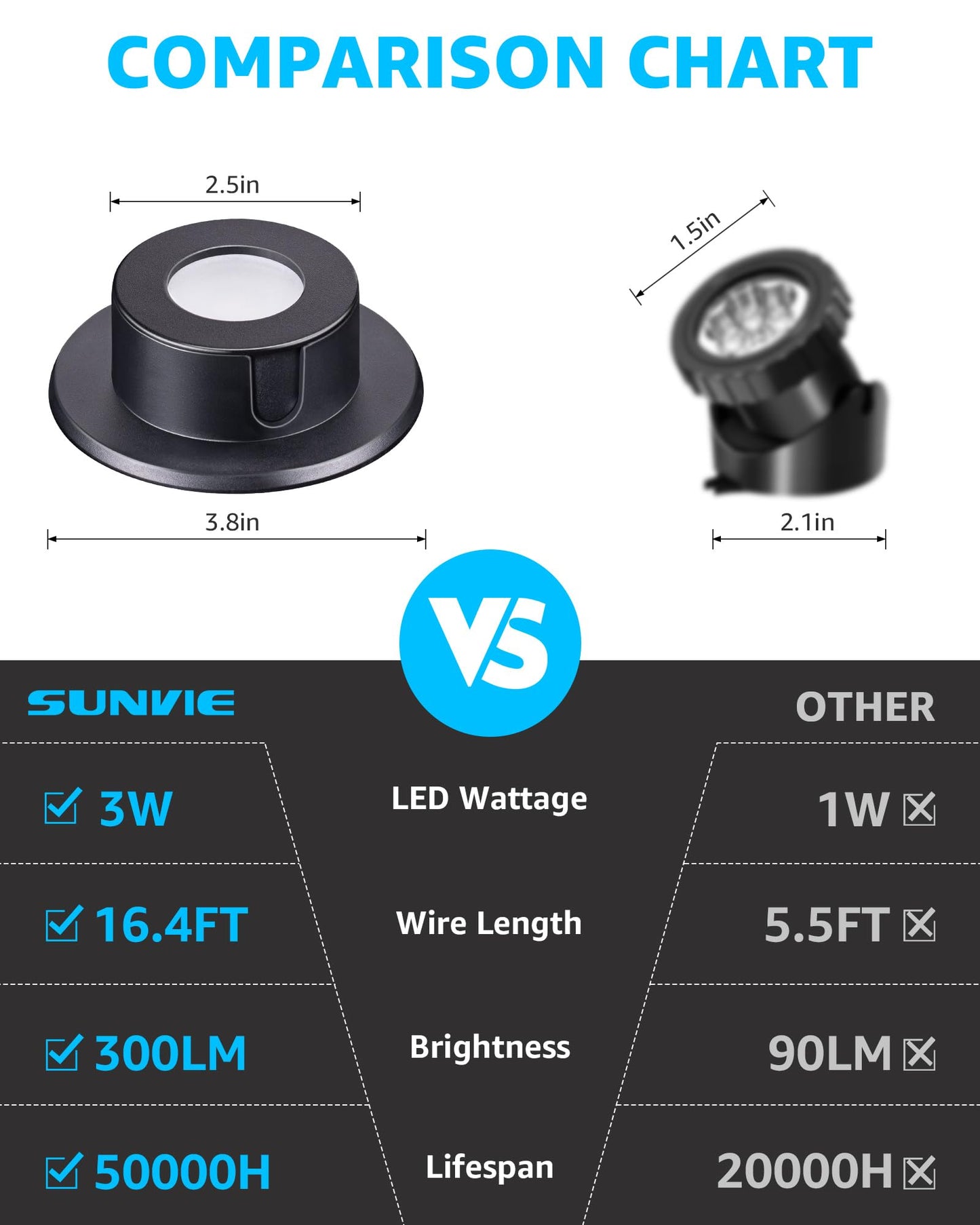 SUNVIE LED Underwater Pond Light 3W 3000K Warm White IP68 Black 1 Pack Model ULWS03W01