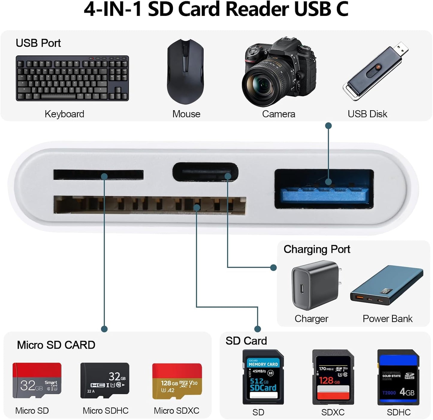 WZDYFL 15-17, 4-in-1 3 SD Card Reader for iPhone USB C SD Card Reader iPhone with SD/TF/USB-A Slots & Charging Port