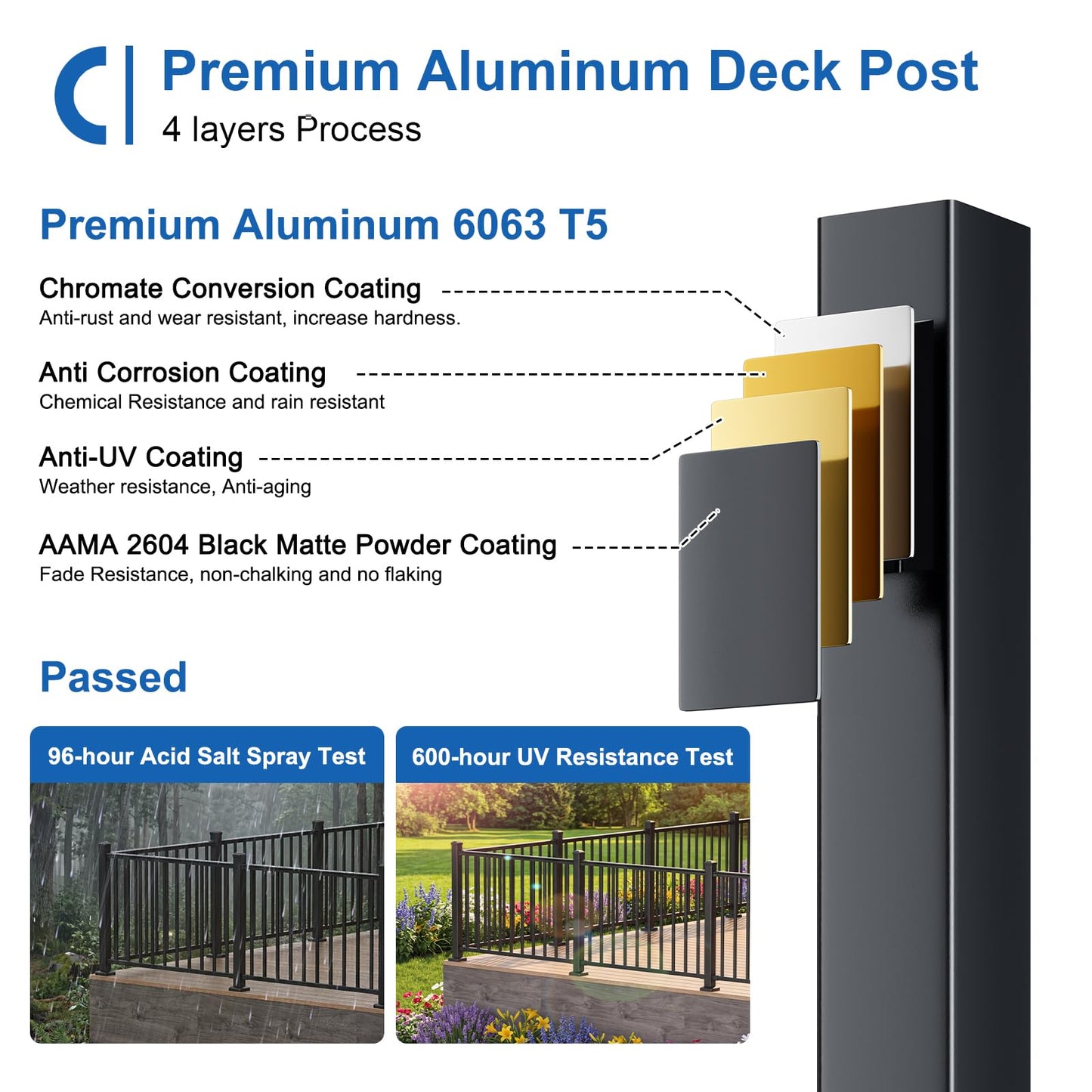 CKE 36 in. H x 6 ft. W Porch and Deck Railing Kit with Post, Aluminum Railing Kit, AAMA 2604 Black Textured Powder-Coat Finish Railing System for Outdoor Decks, Porches & Balconies(1 Post, 1 Panel)