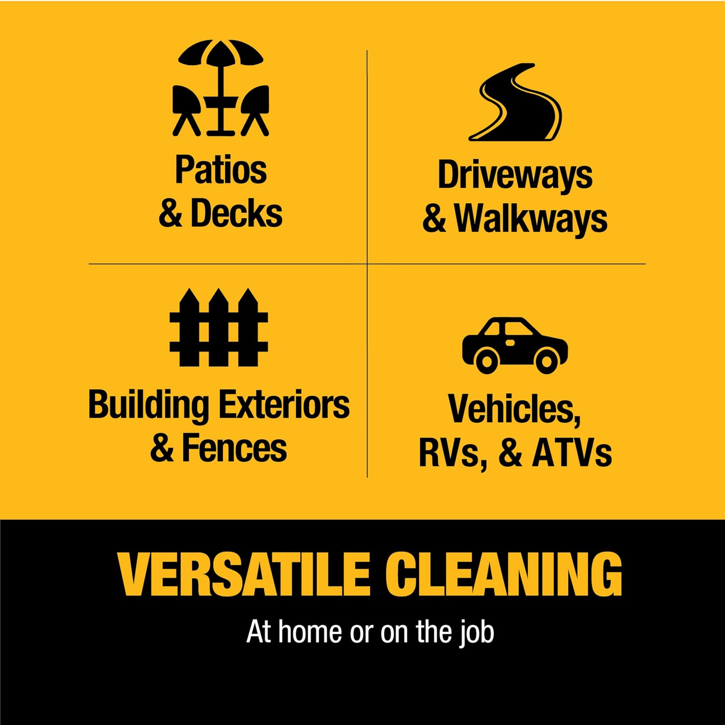 DeWalt 3300 PSI Gas Pressure Washer, 5 Nozzles, Spray Gun, Wand, 25-ft. Hose, DXPW3300-S, 49-State