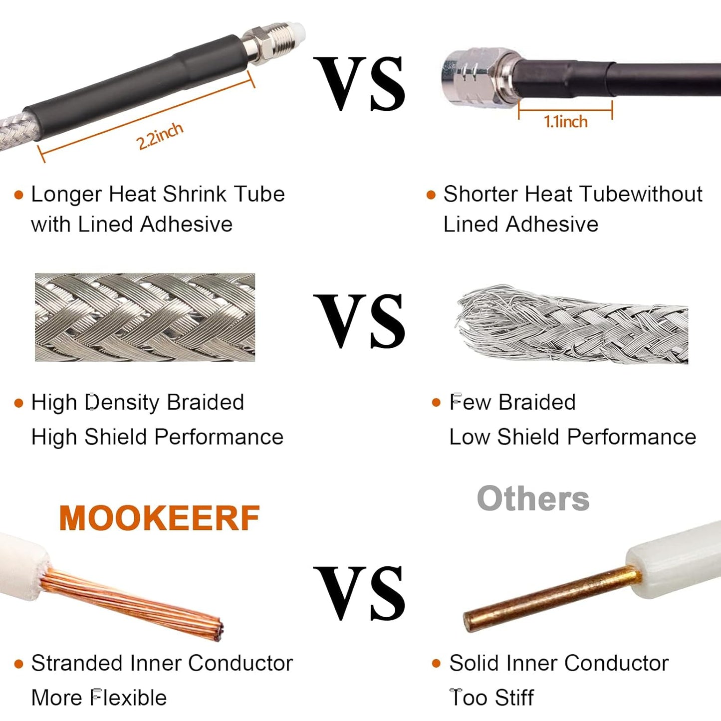 18ft,Low RG8X PL-259 FME/PL259 18 MOOKEERF CB Coax Cable Loss Stranded Core CB Antenna Cable with and Male Connector
