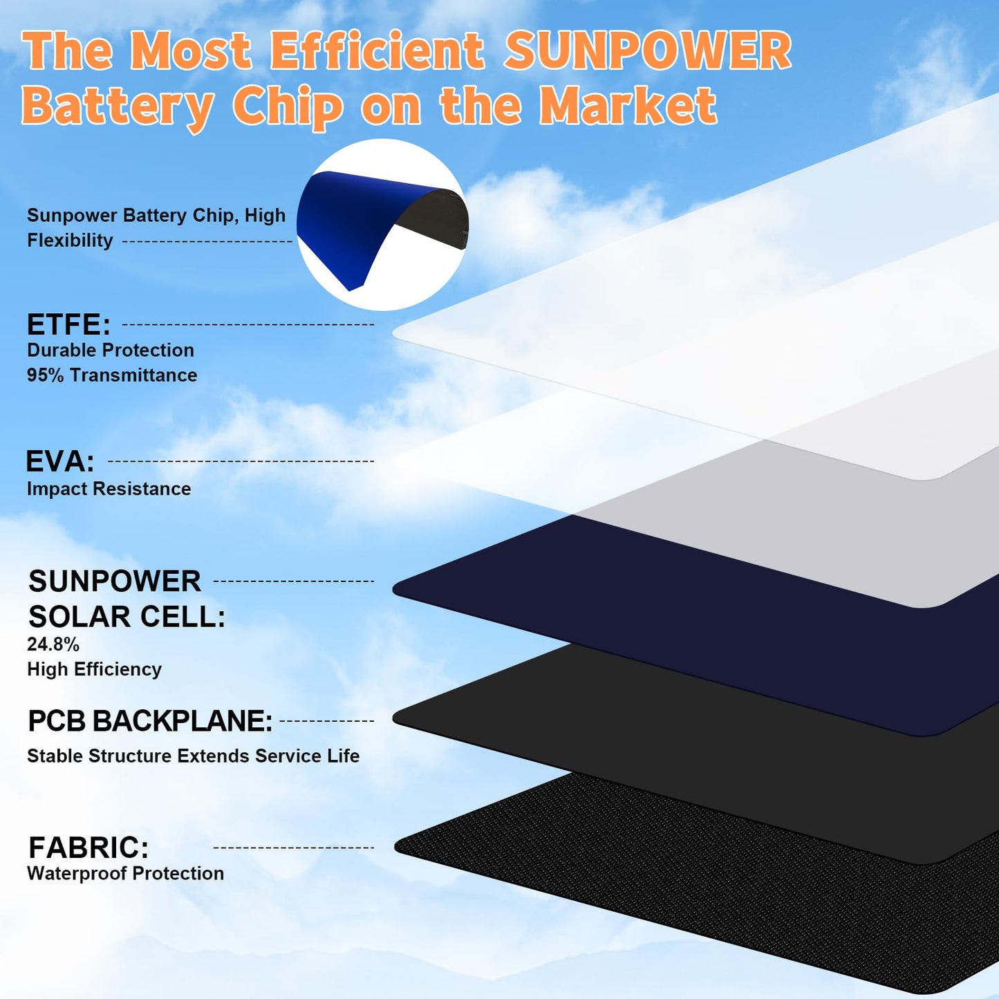 SOKIOVOLA 100W Portable Solar Panel MC-4 Foldable Solar Panel Charger Kits 18V IP68 Waterproof Lightweight and Compact for Small Power Station RV Travel Outdoor Activities